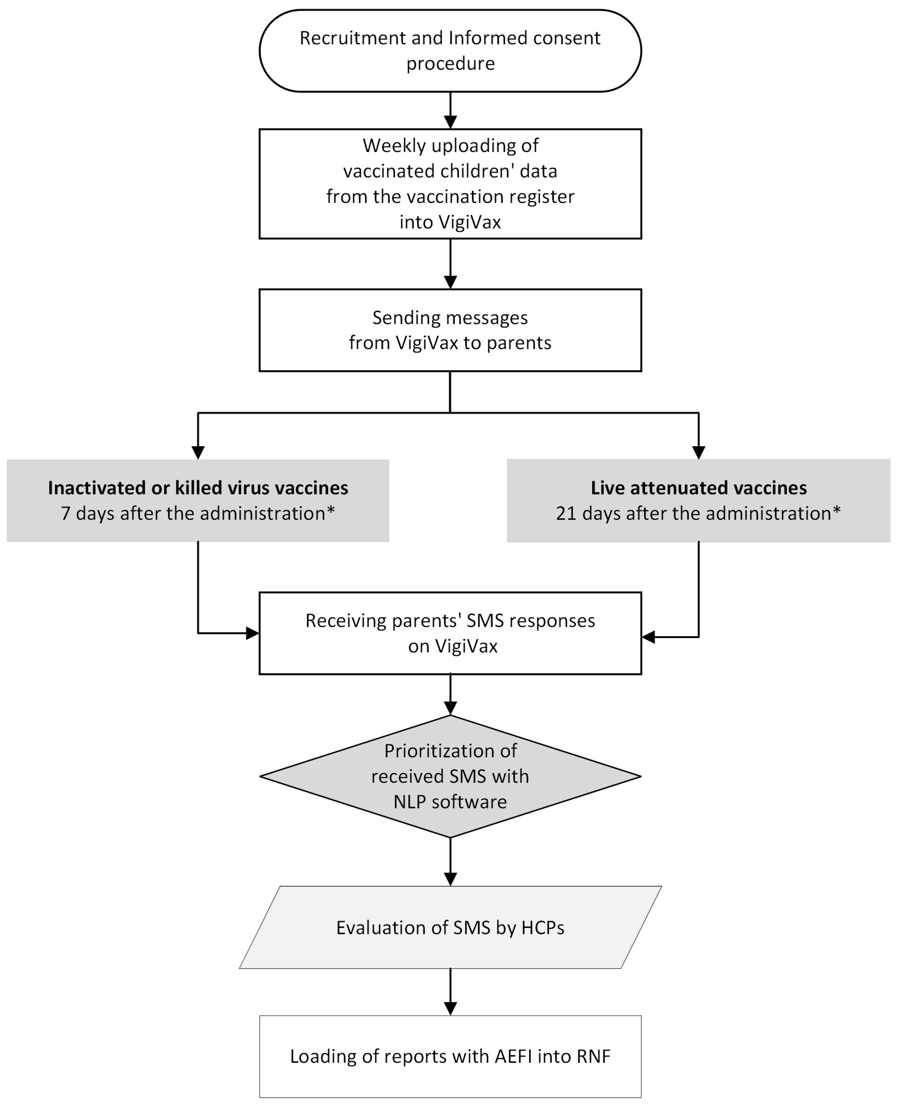 Vaccines 12 01076 g001