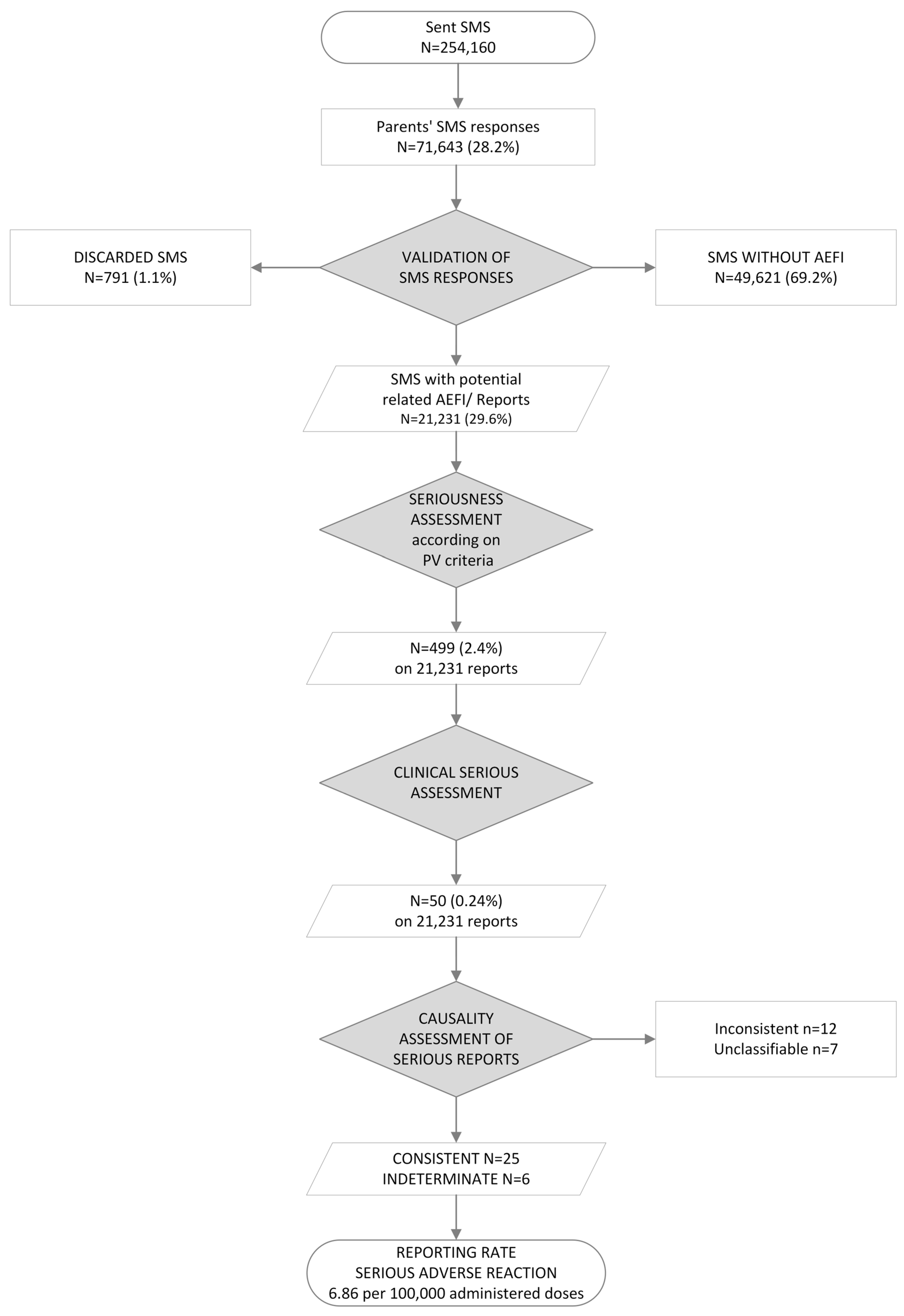 Vaccines 12 01076 g002
