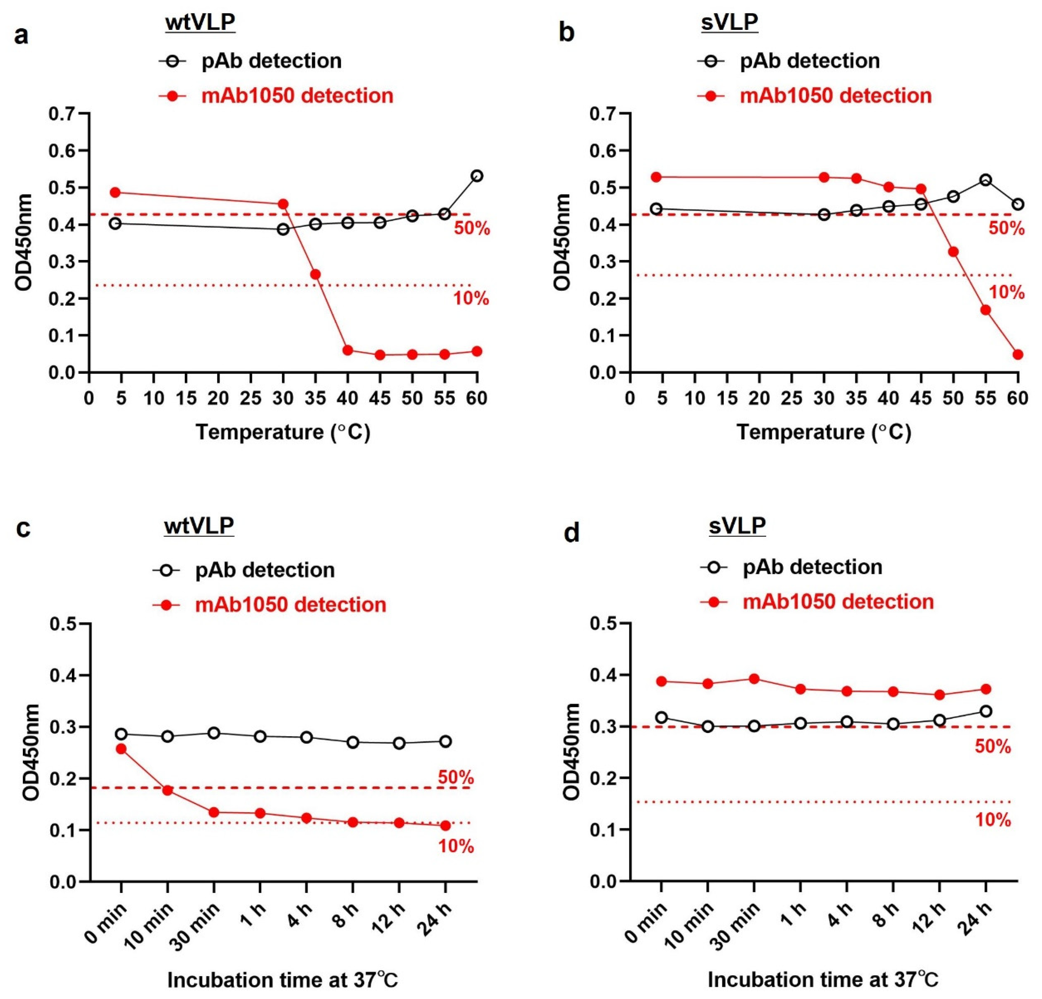 Vaccines 12 01077 g003