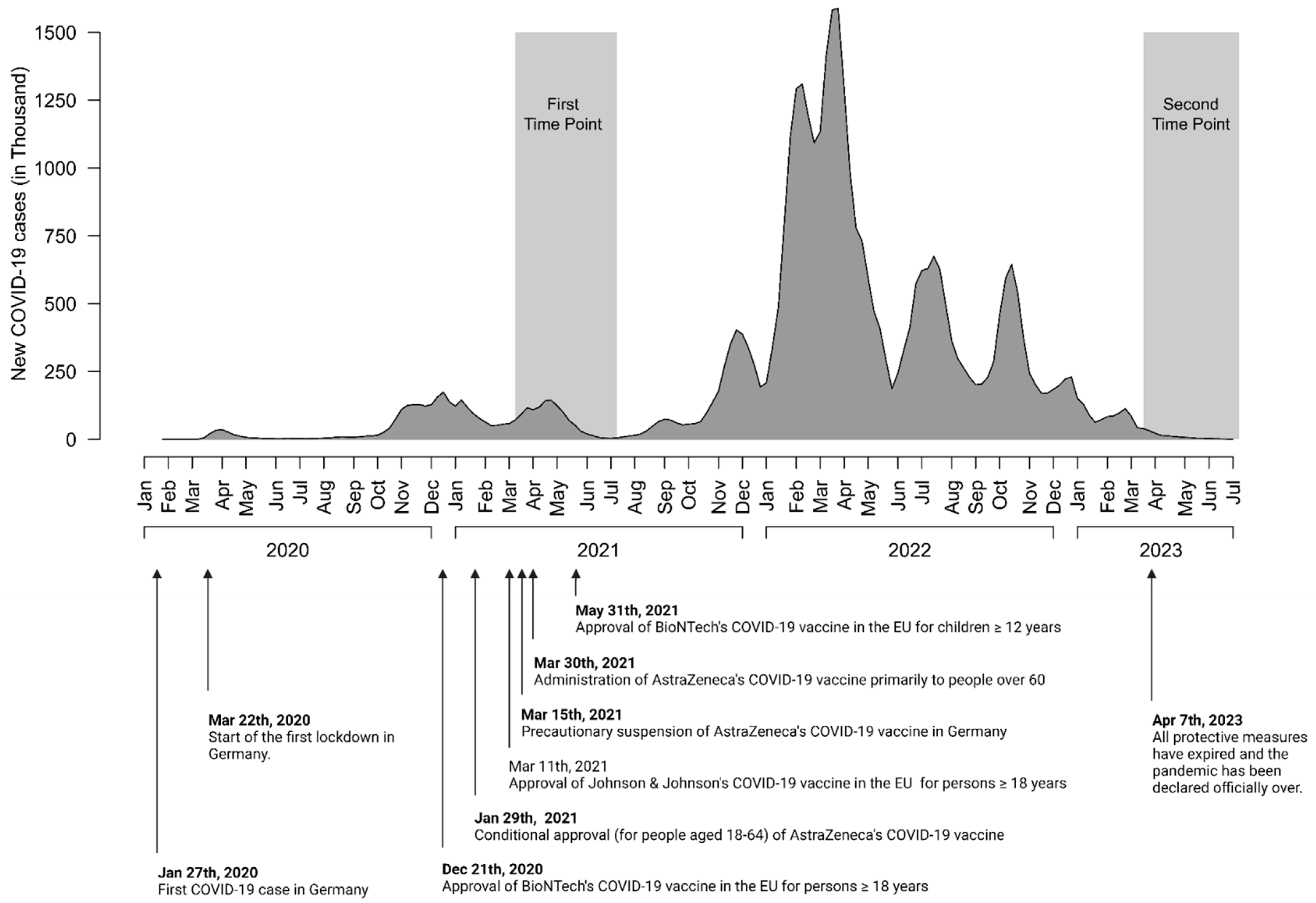Vaccines 12 01080 g001