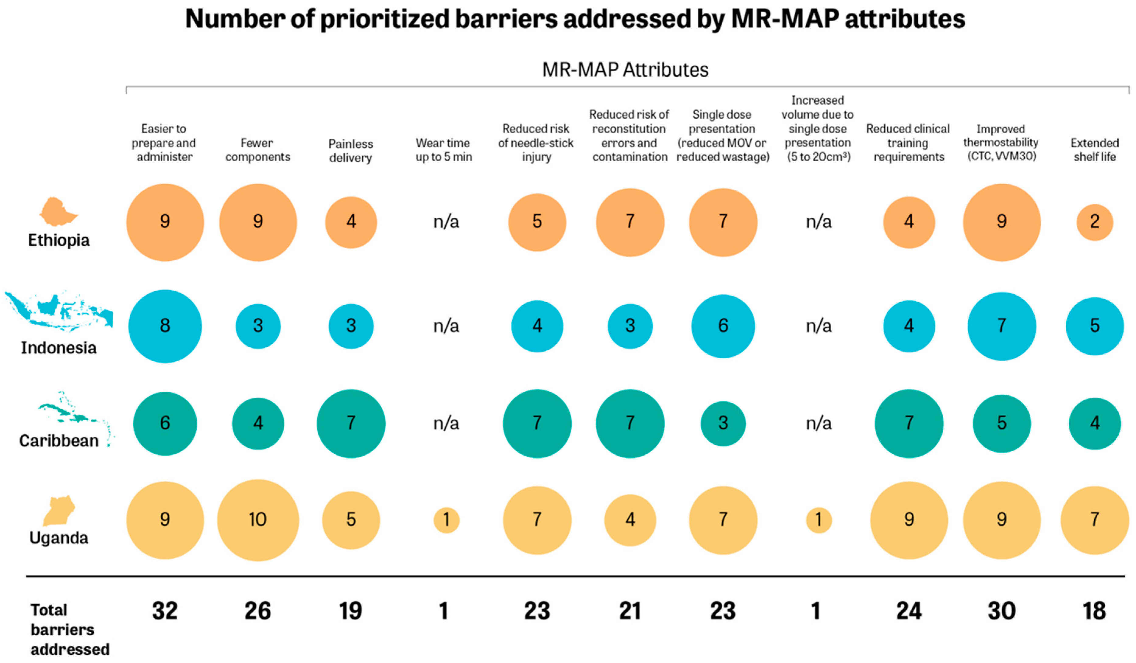 Vaccines 12 01084 g002