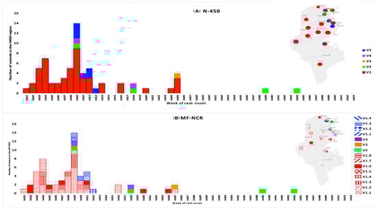 Vaccines 12 01085 g004
