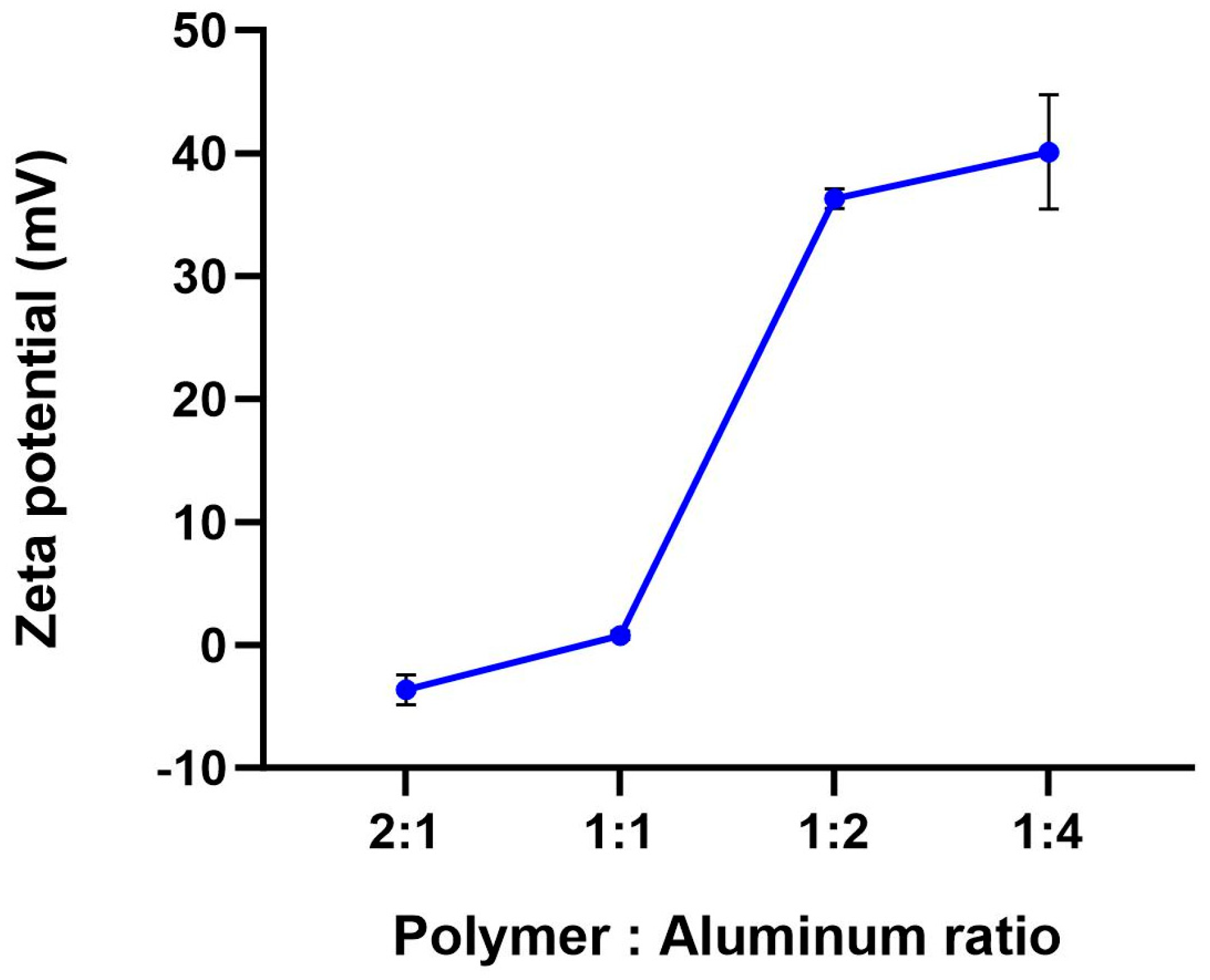 Vaccines 12 01087 g004
