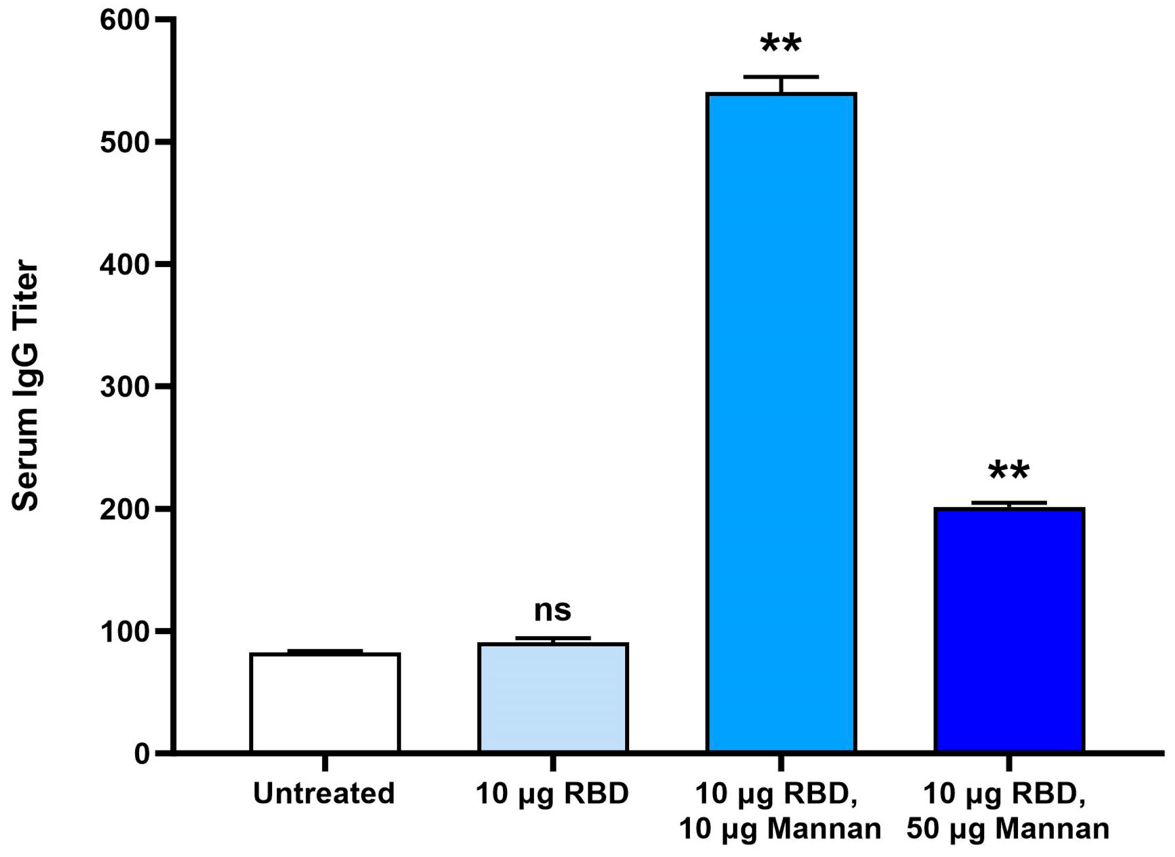 Vaccines 12 01087 g006