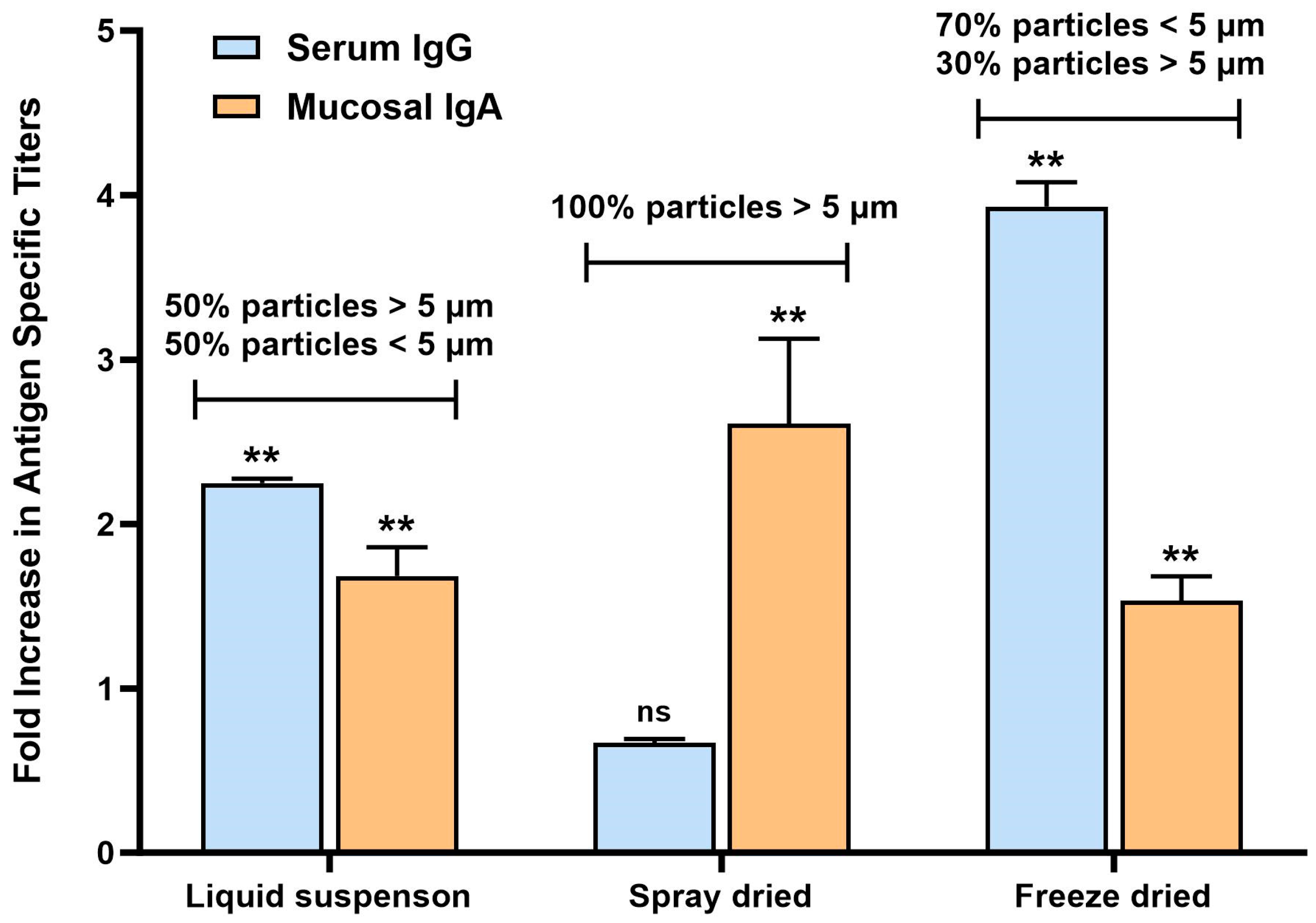 Vaccines 12 01087 g007