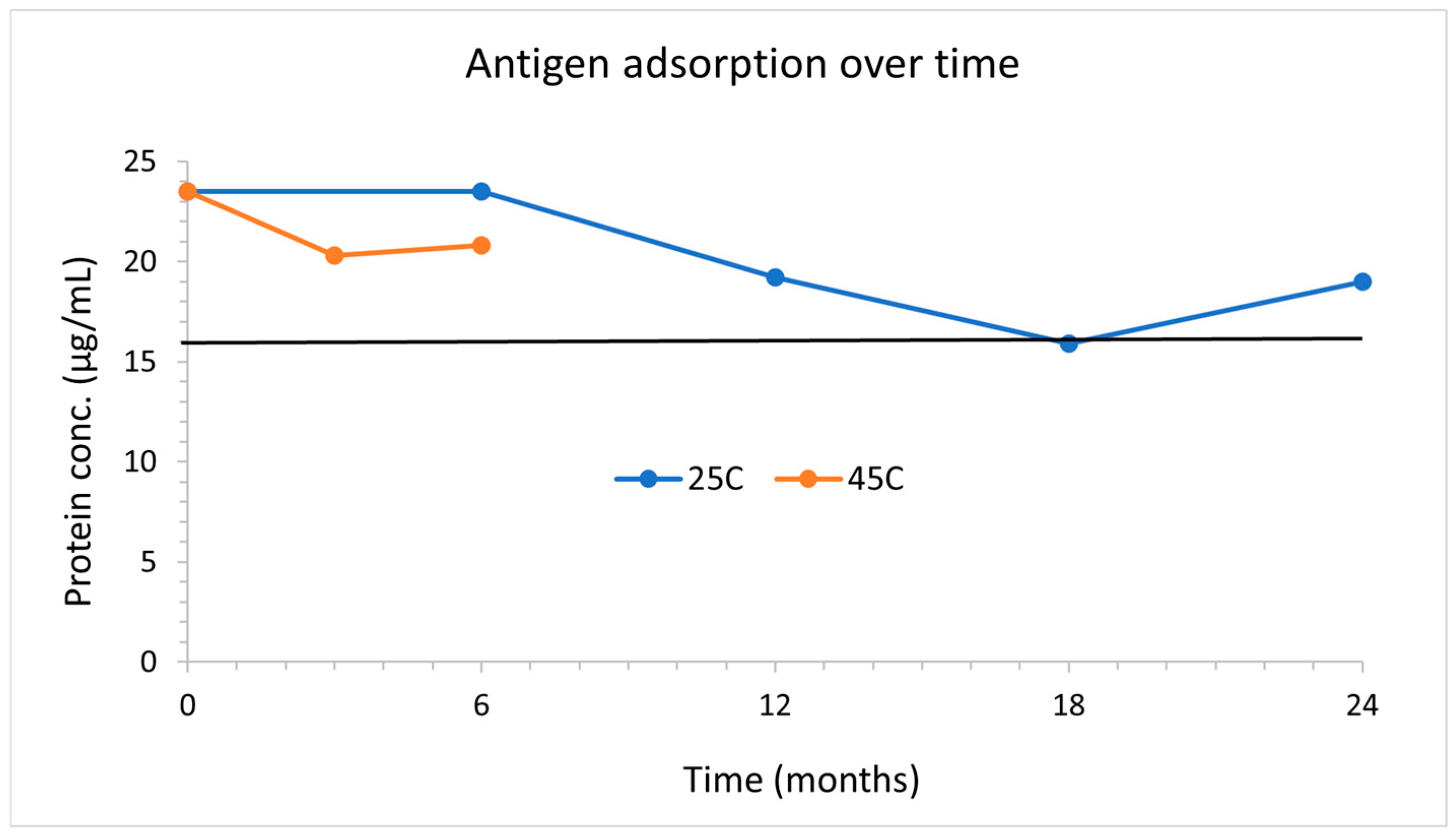 Vaccines 12 01087 g008