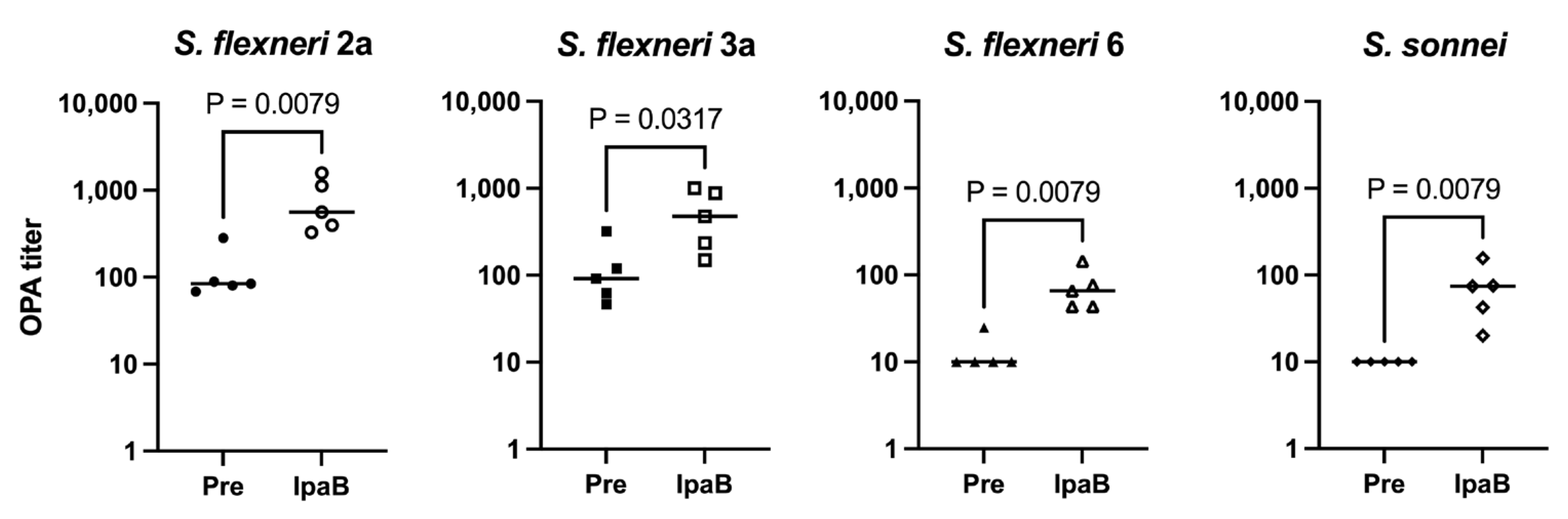 Vaccines 12 01091 g002
