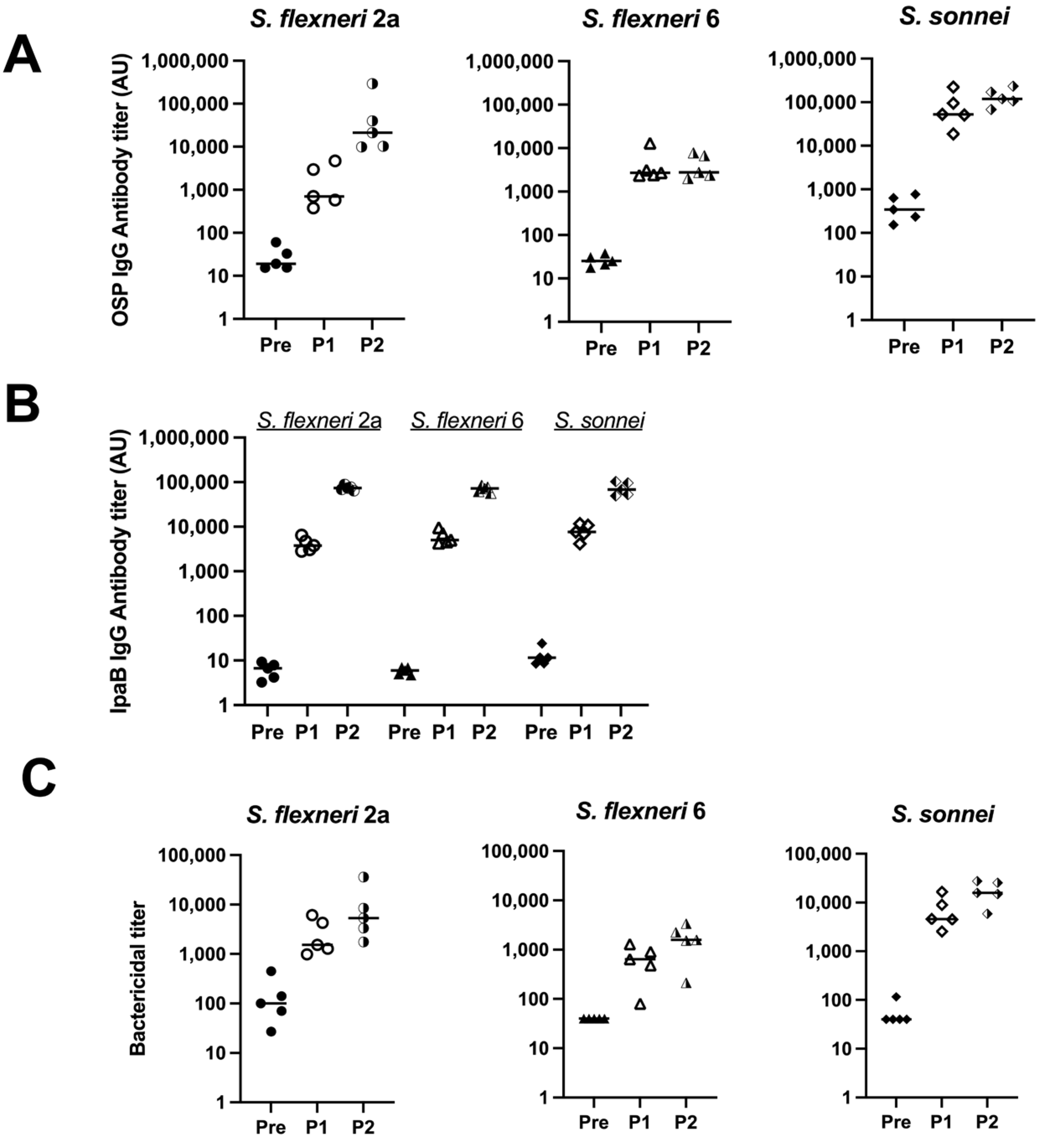 Vaccines 12 01091 g003