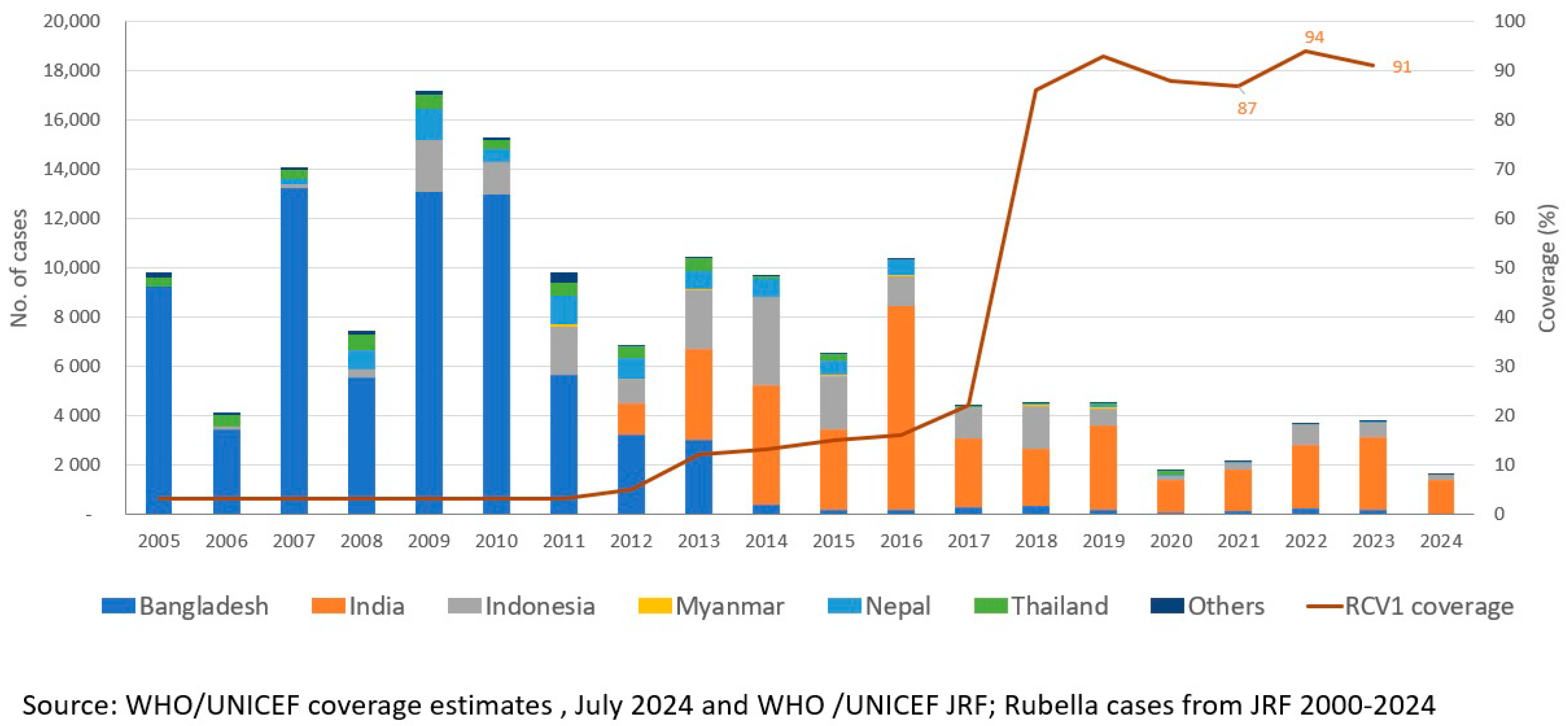 Vaccines 12 01094 g002