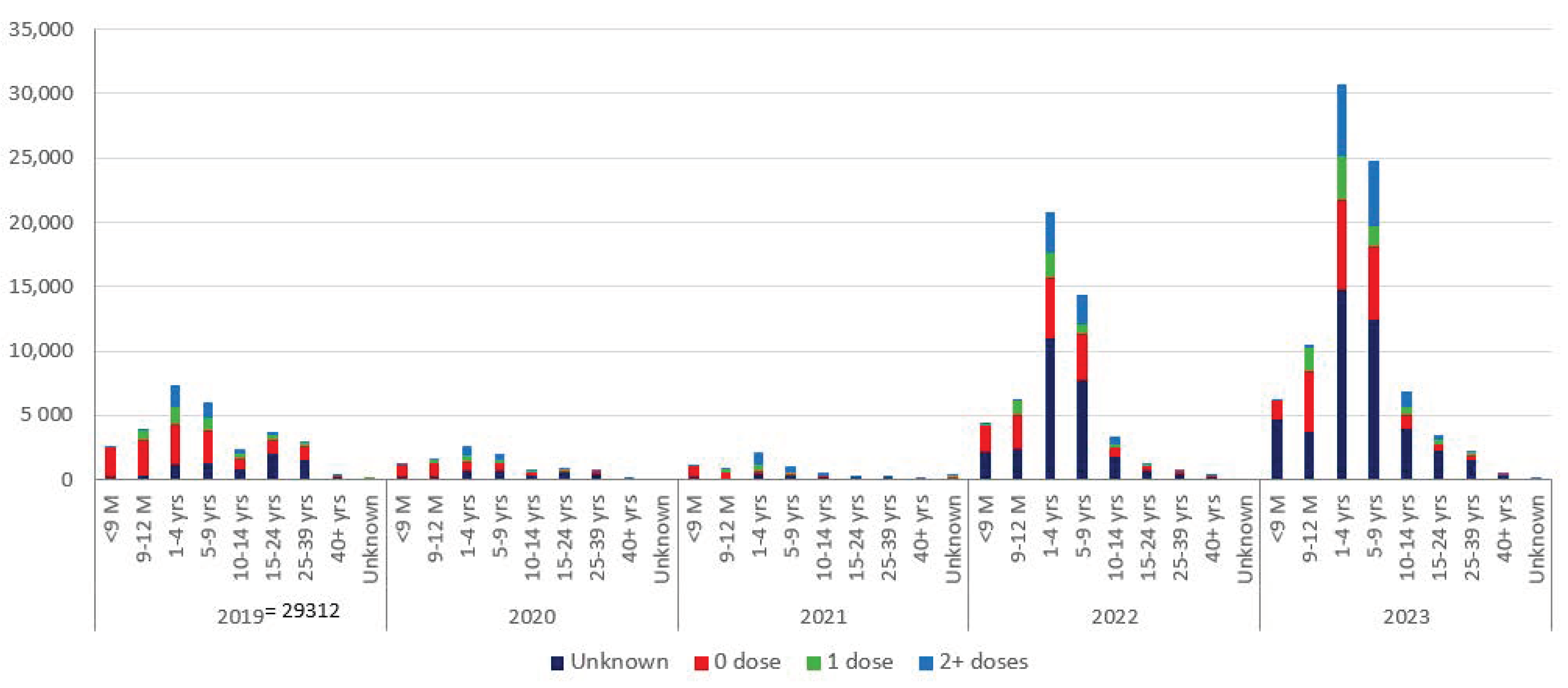 Vaccines 12 01094 g003