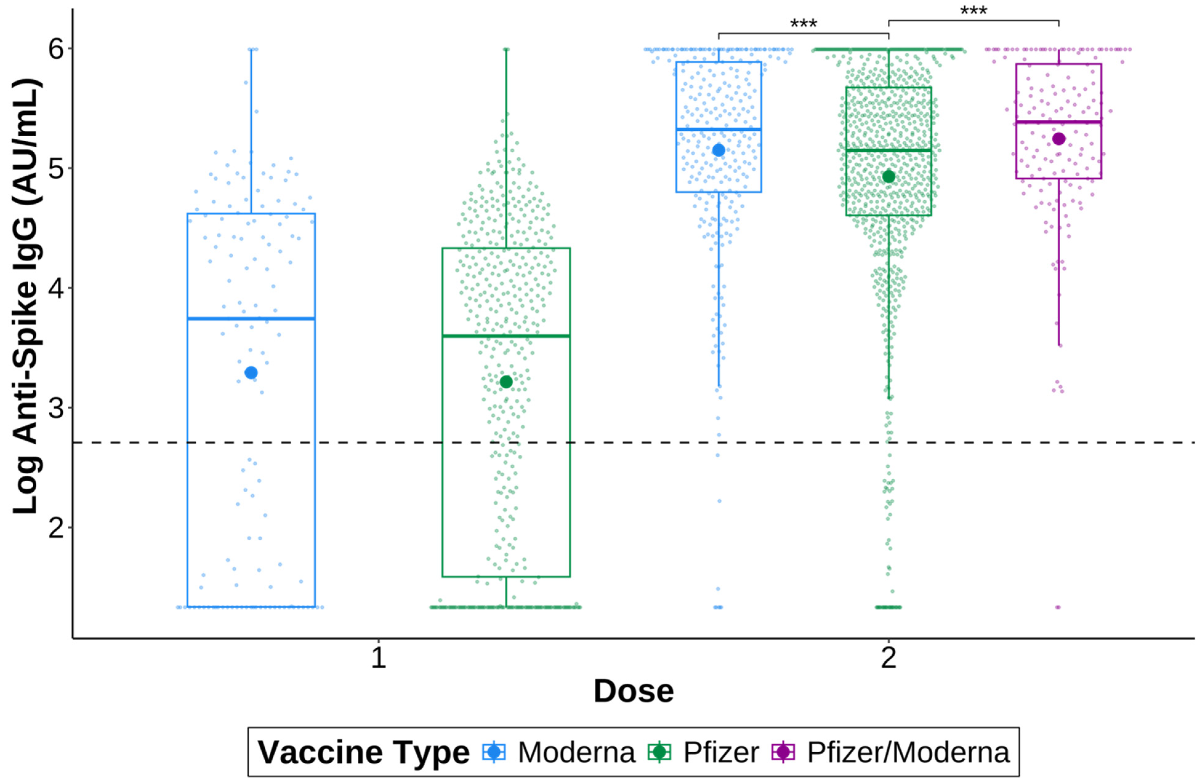 Vaccines 12 01095 g002