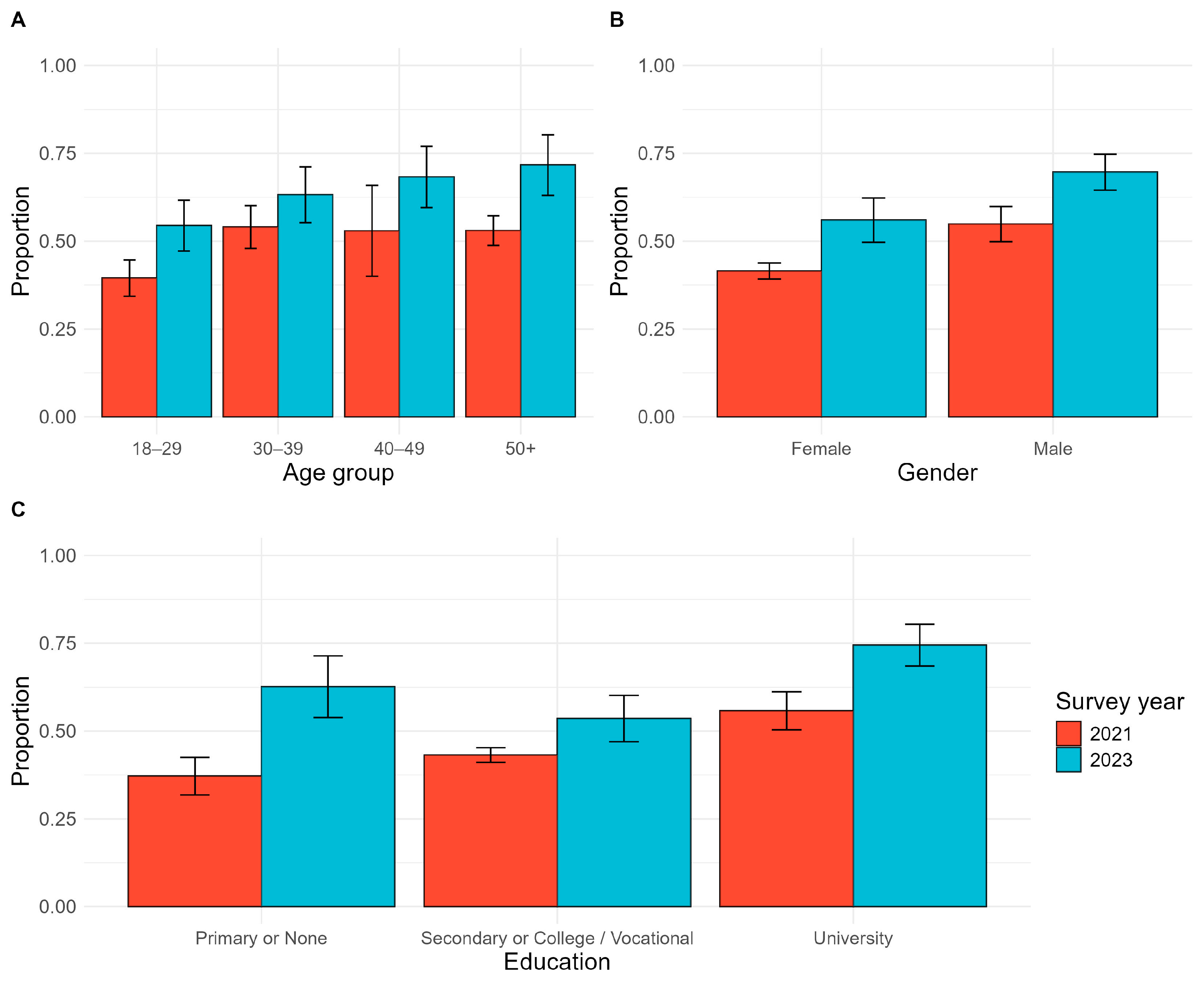 Vaccines 12 01098 g002