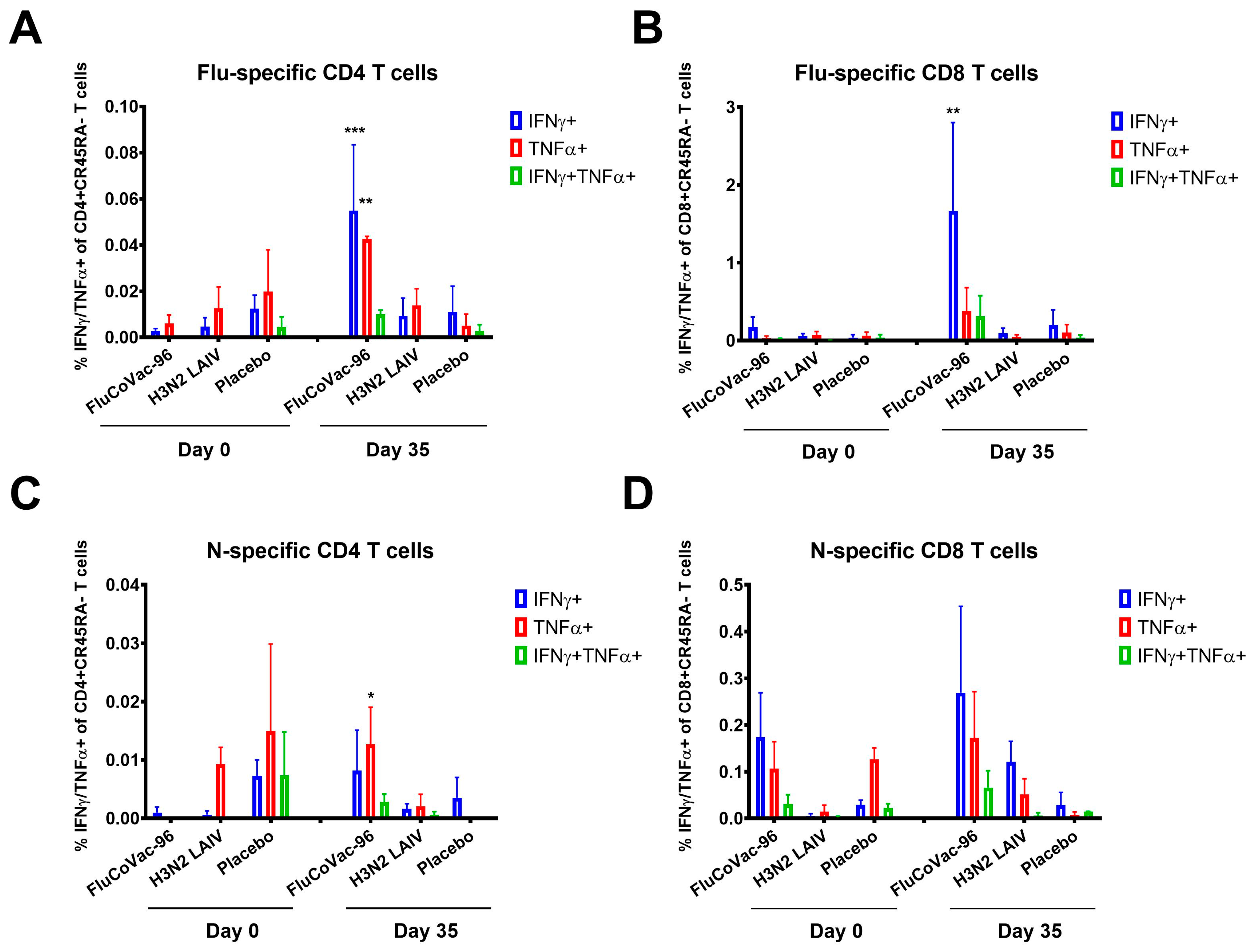 Vaccines 12 01099 g009