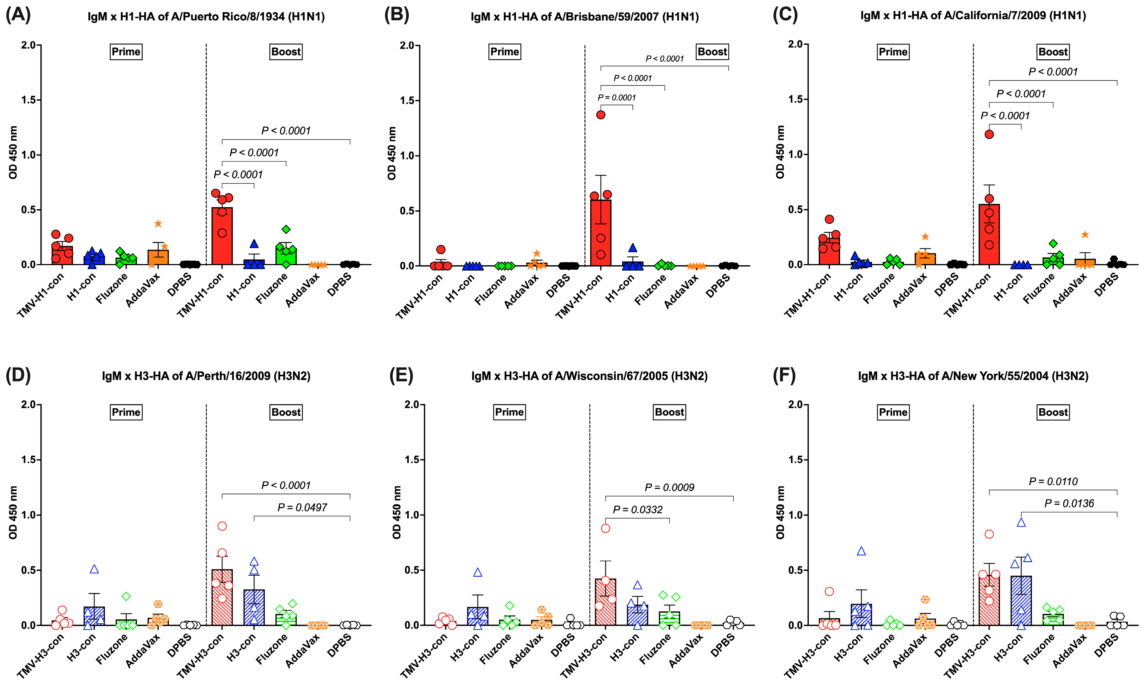 Vaccines 12 01100 g005