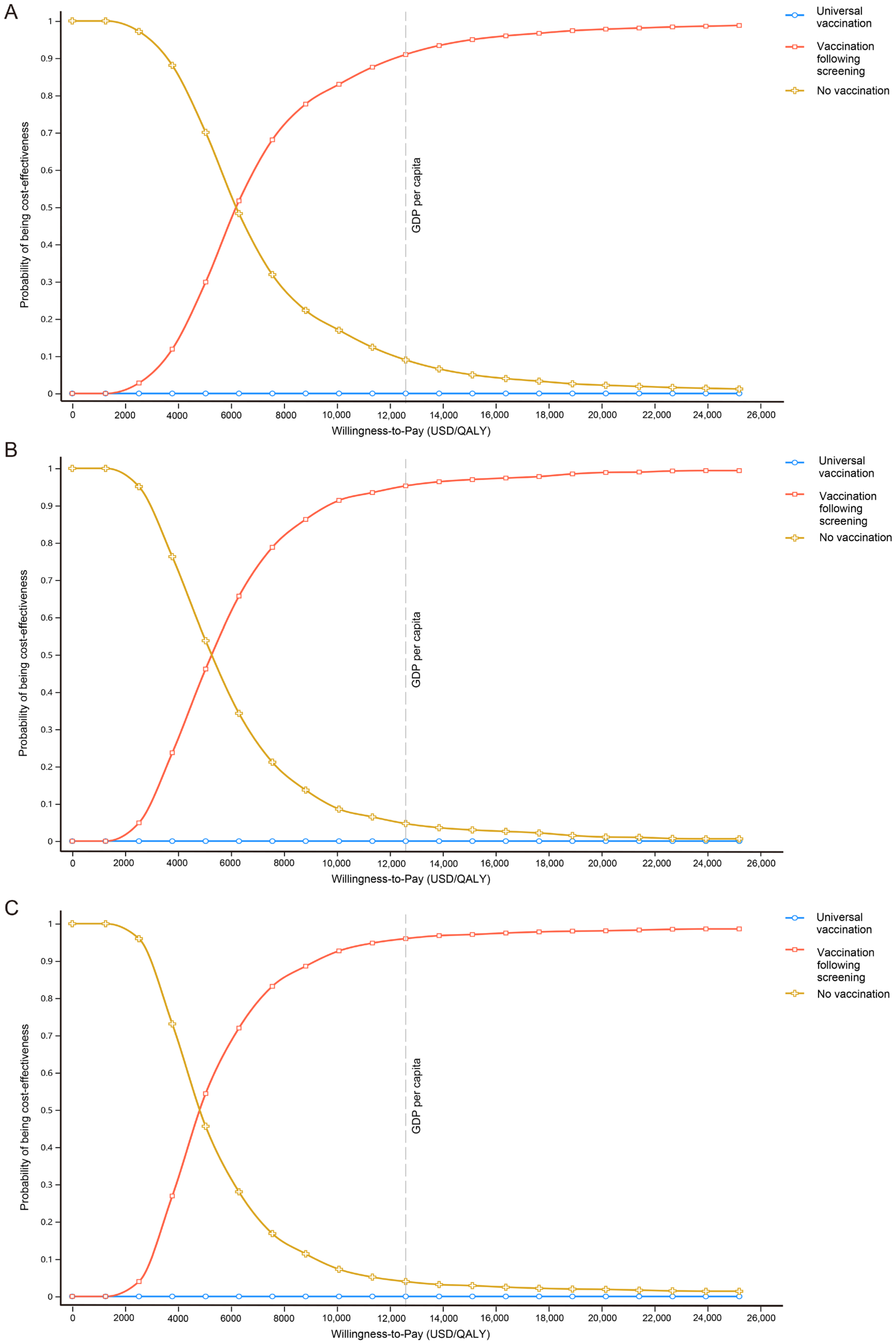 Vaccines 12 01101 g002
