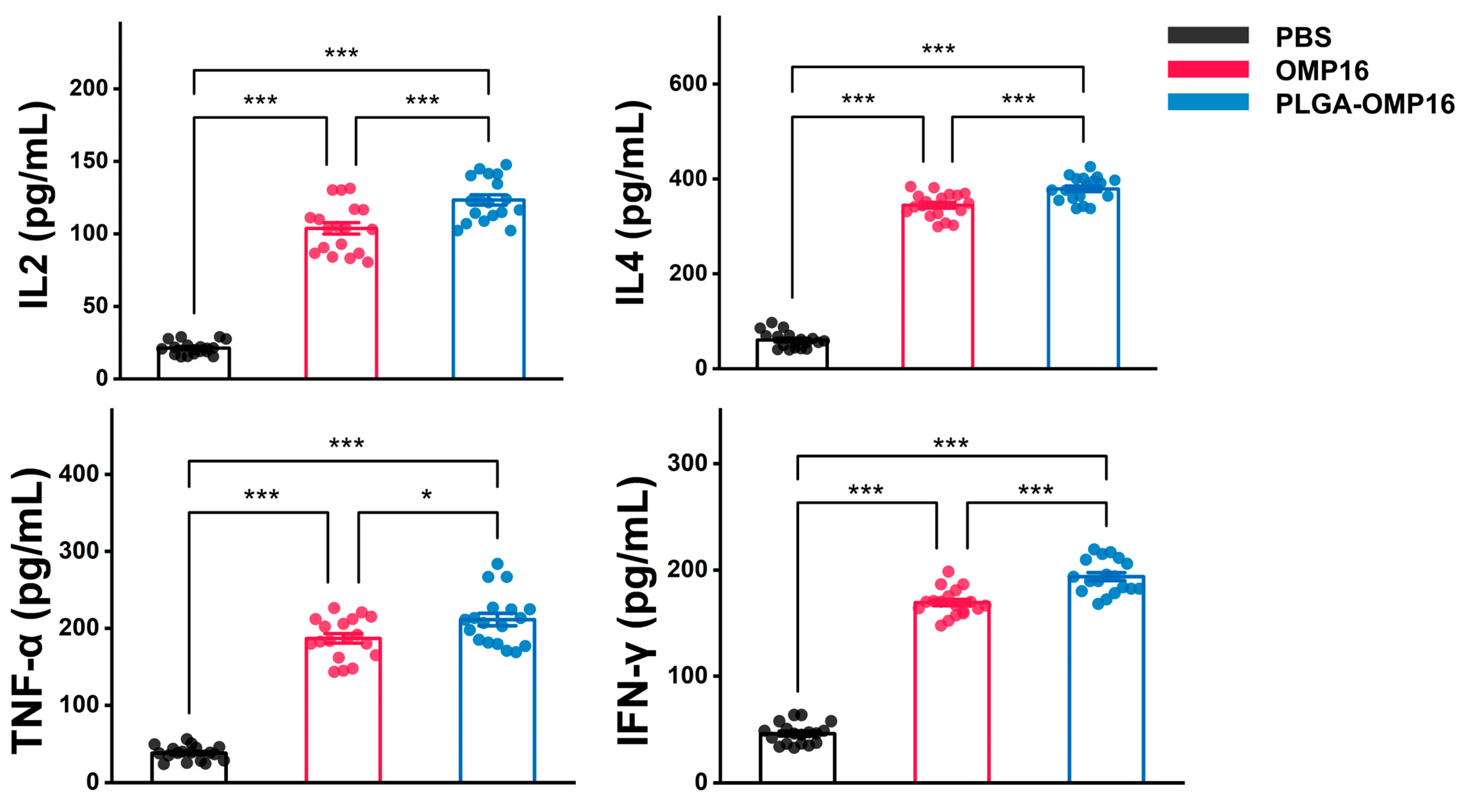 Vaccines 12 01103 g004