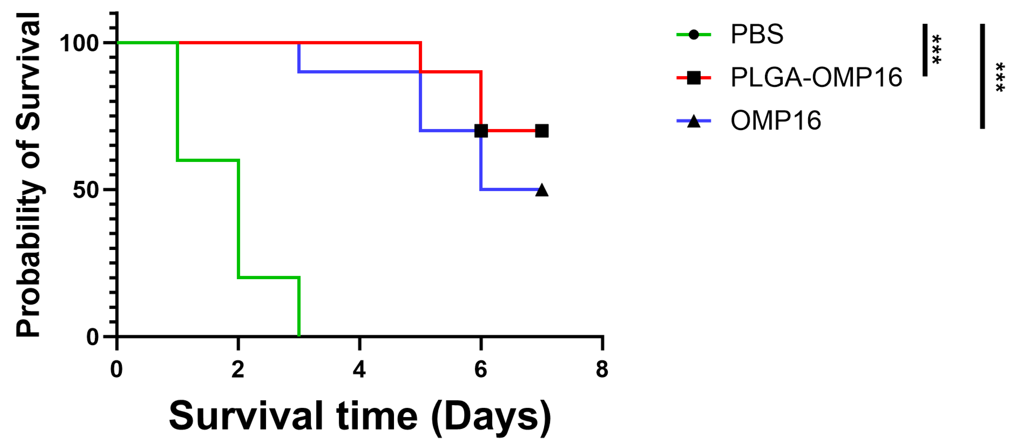 Vaccines 12 01103 g005