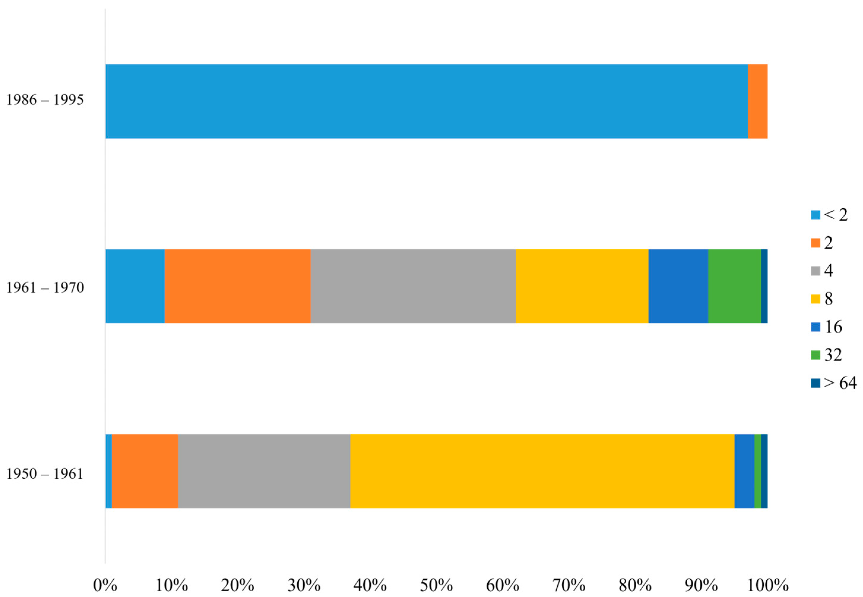 Vaccines 12 01105 g002