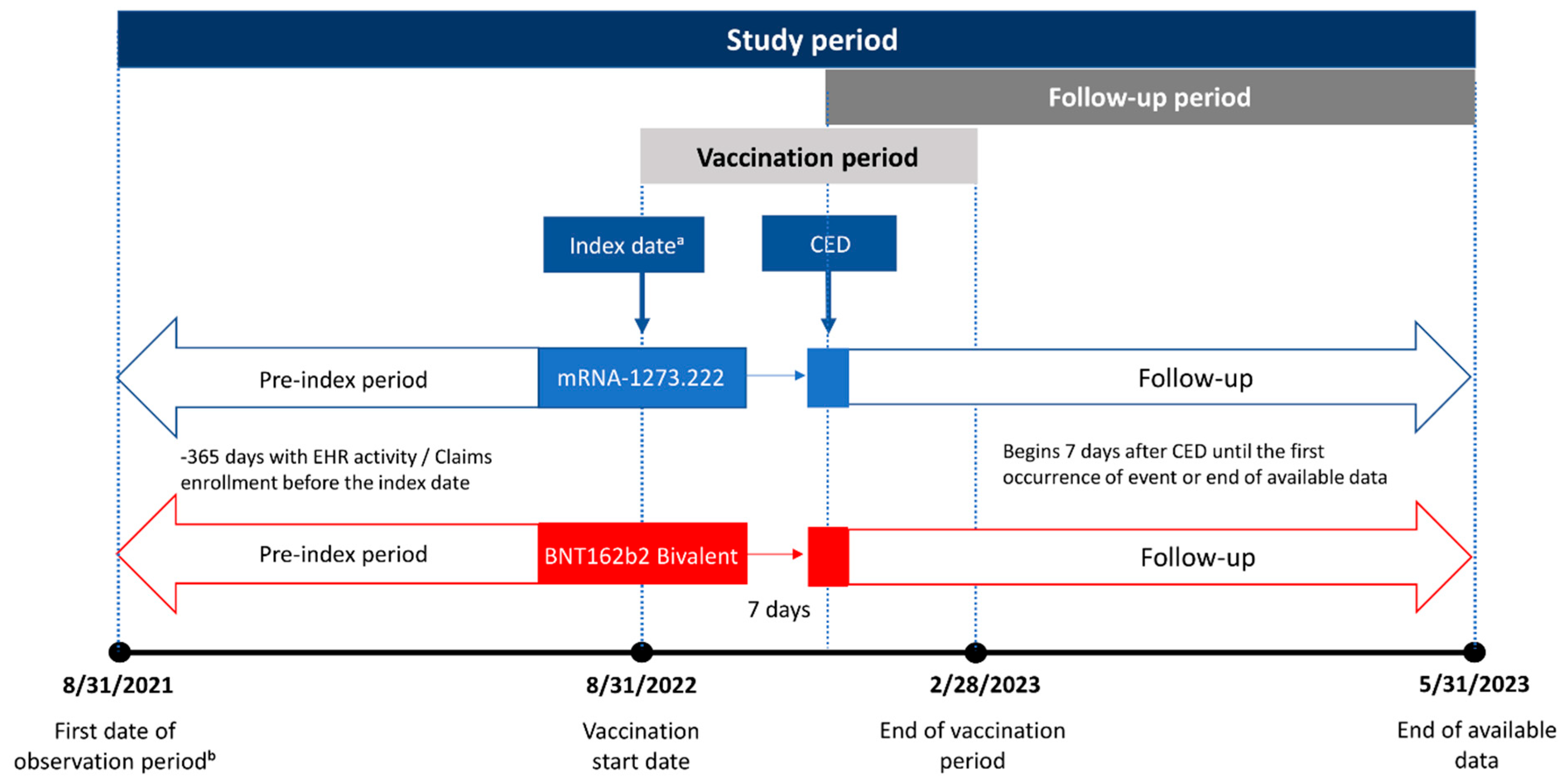 Vaccines 12 01107 g001