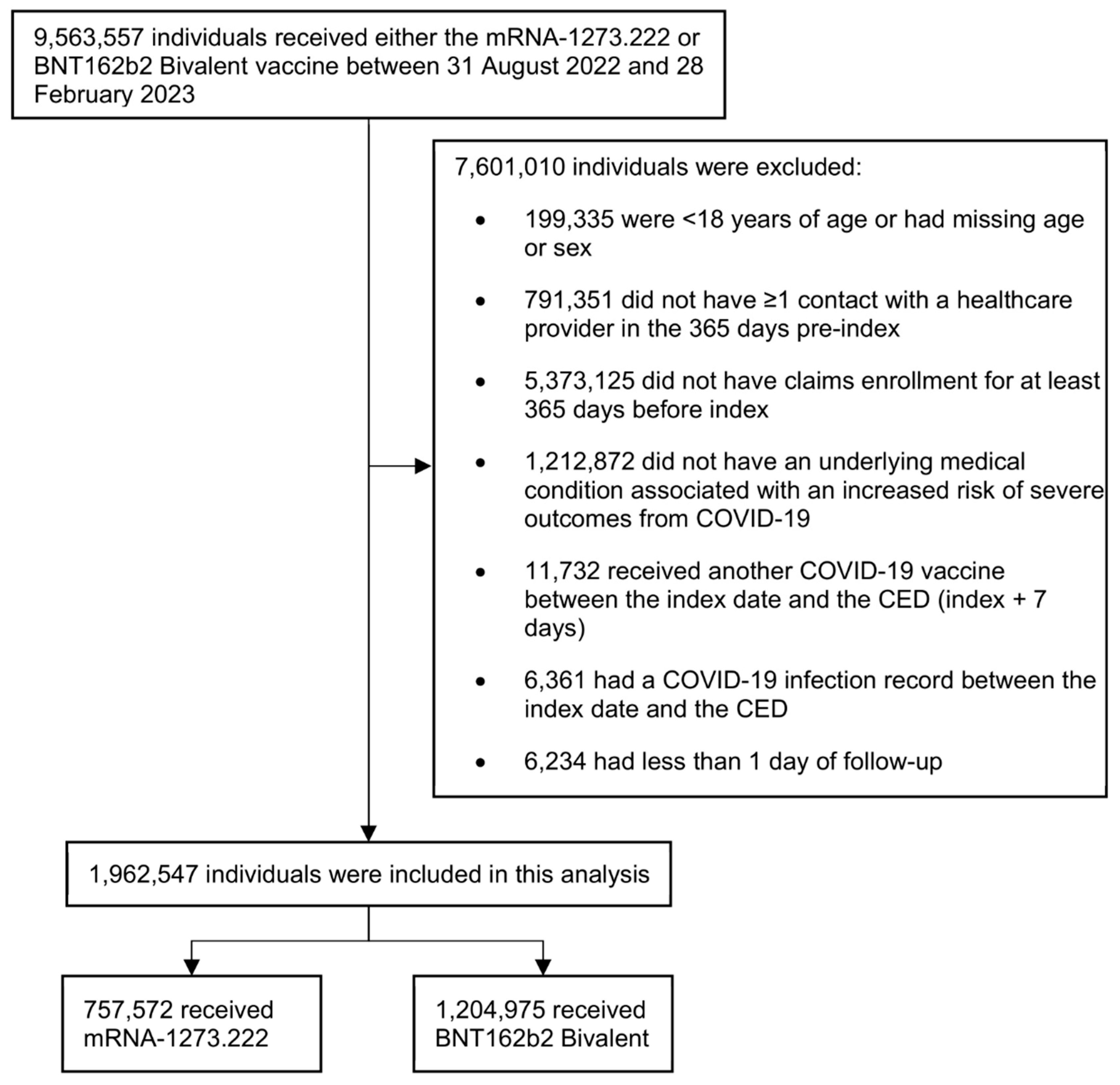 Vaccines 12 01107 g002