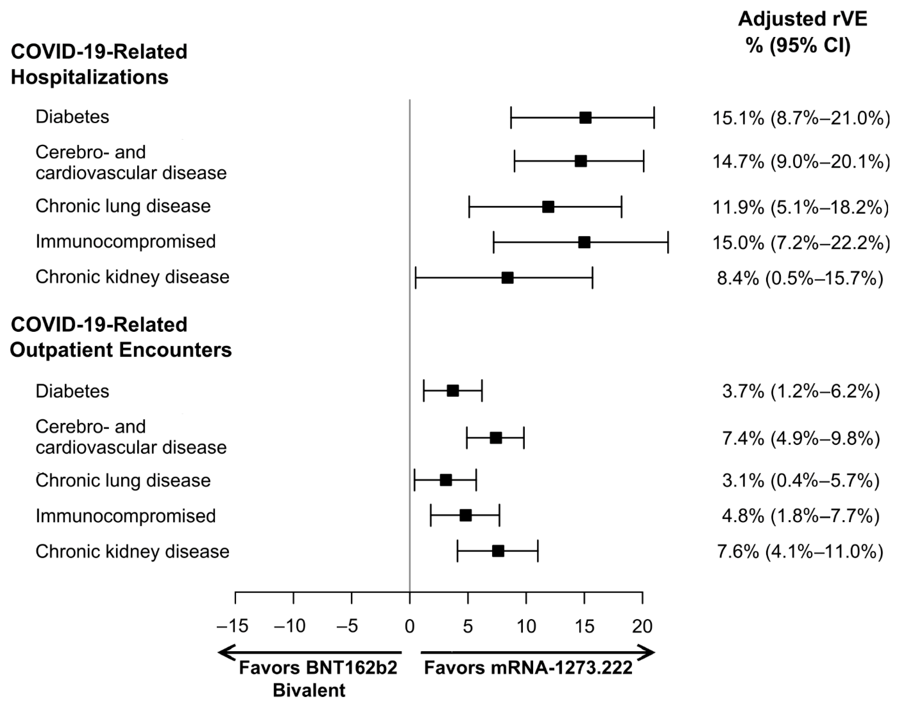 Vaccines 12 01107 g004
