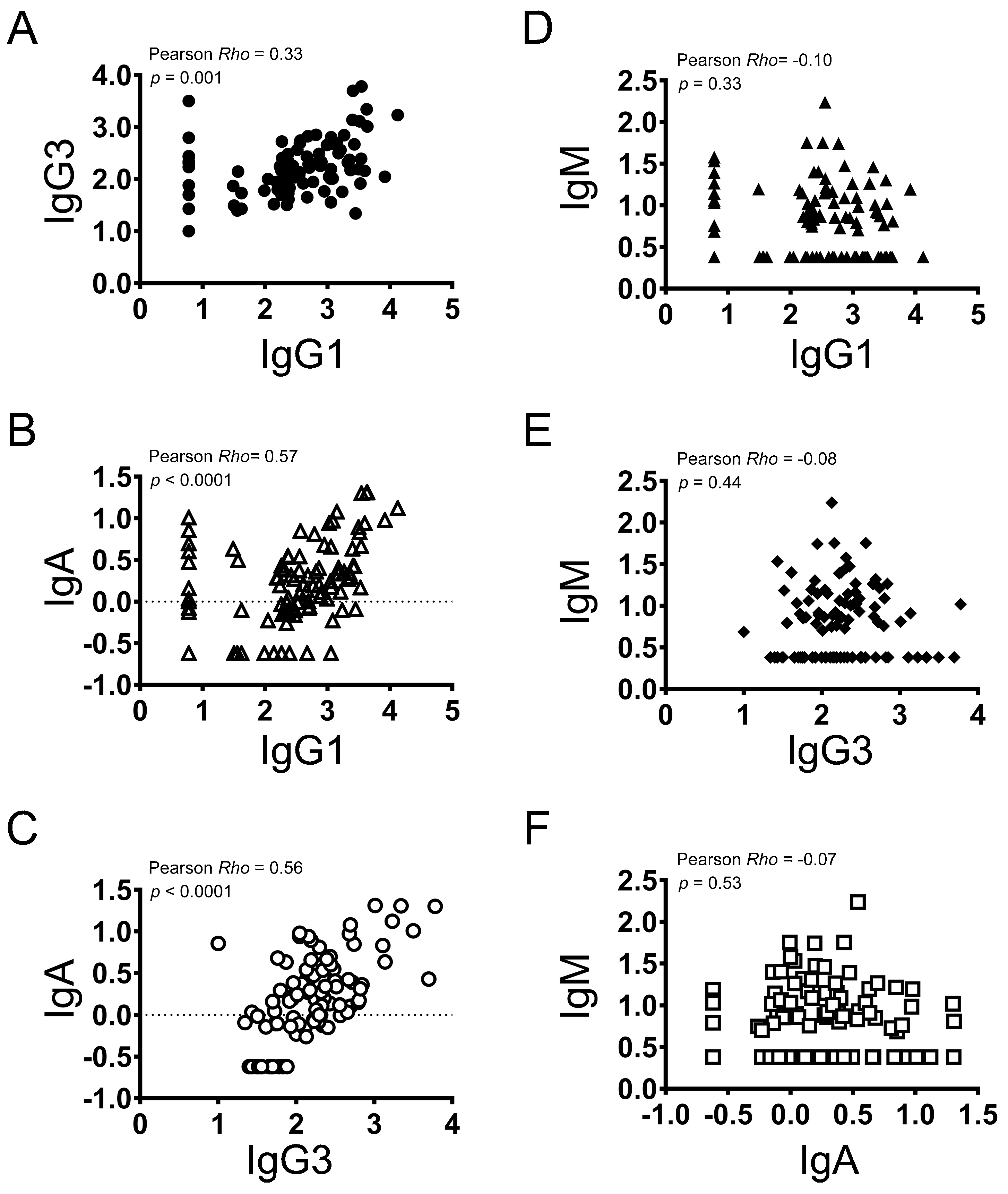 Vaccines 12 01108 g004