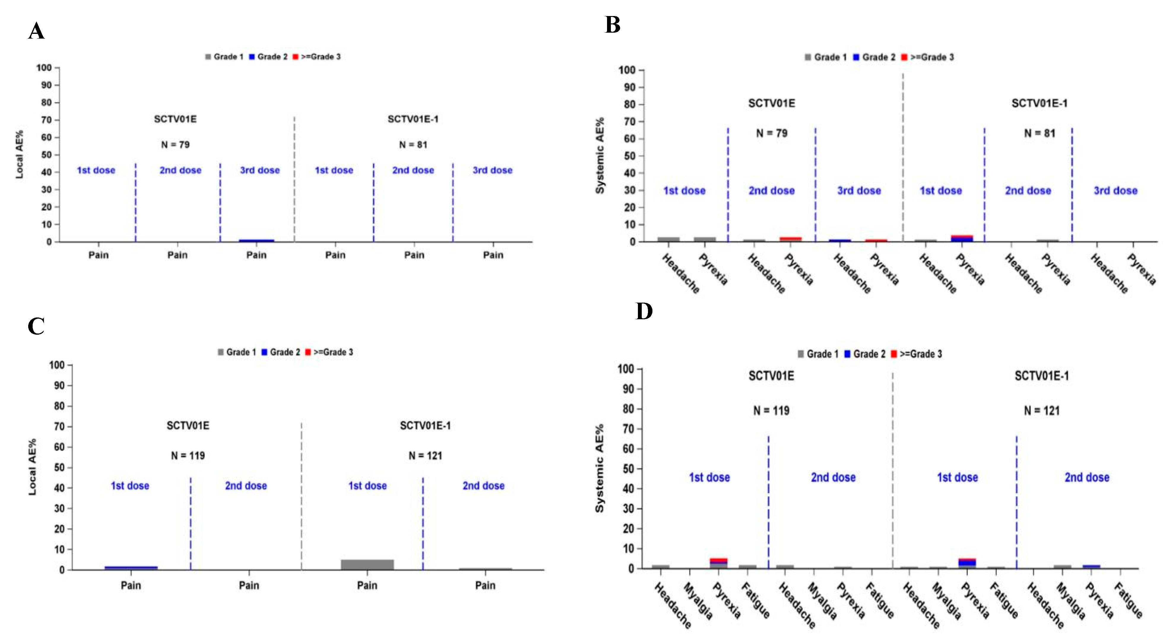 Vaccines 12 01109 g004