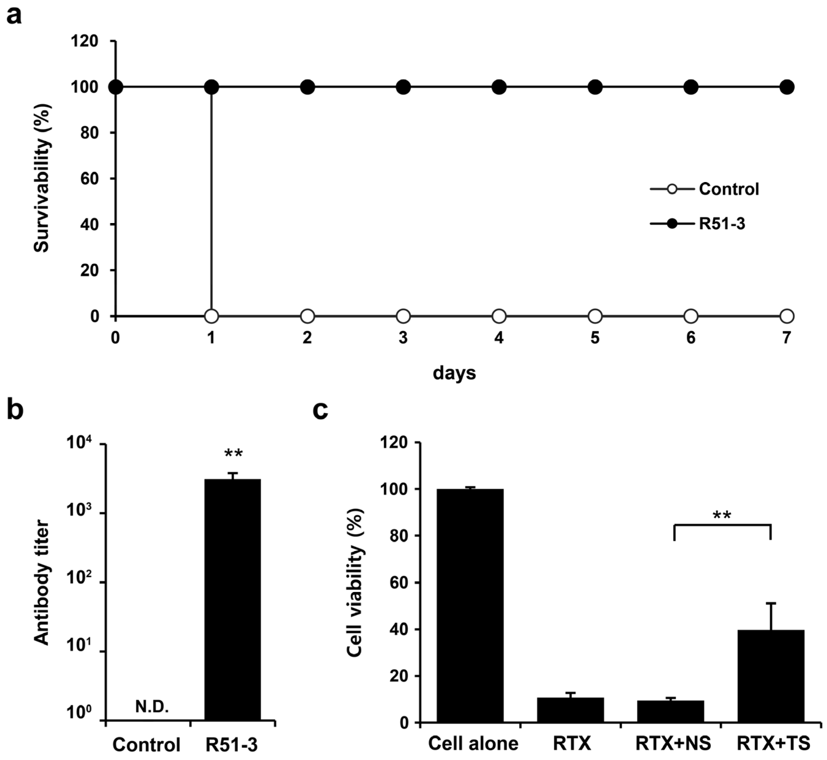 Vaccines 12 01116 g005 Vaccines 12 01116 g005