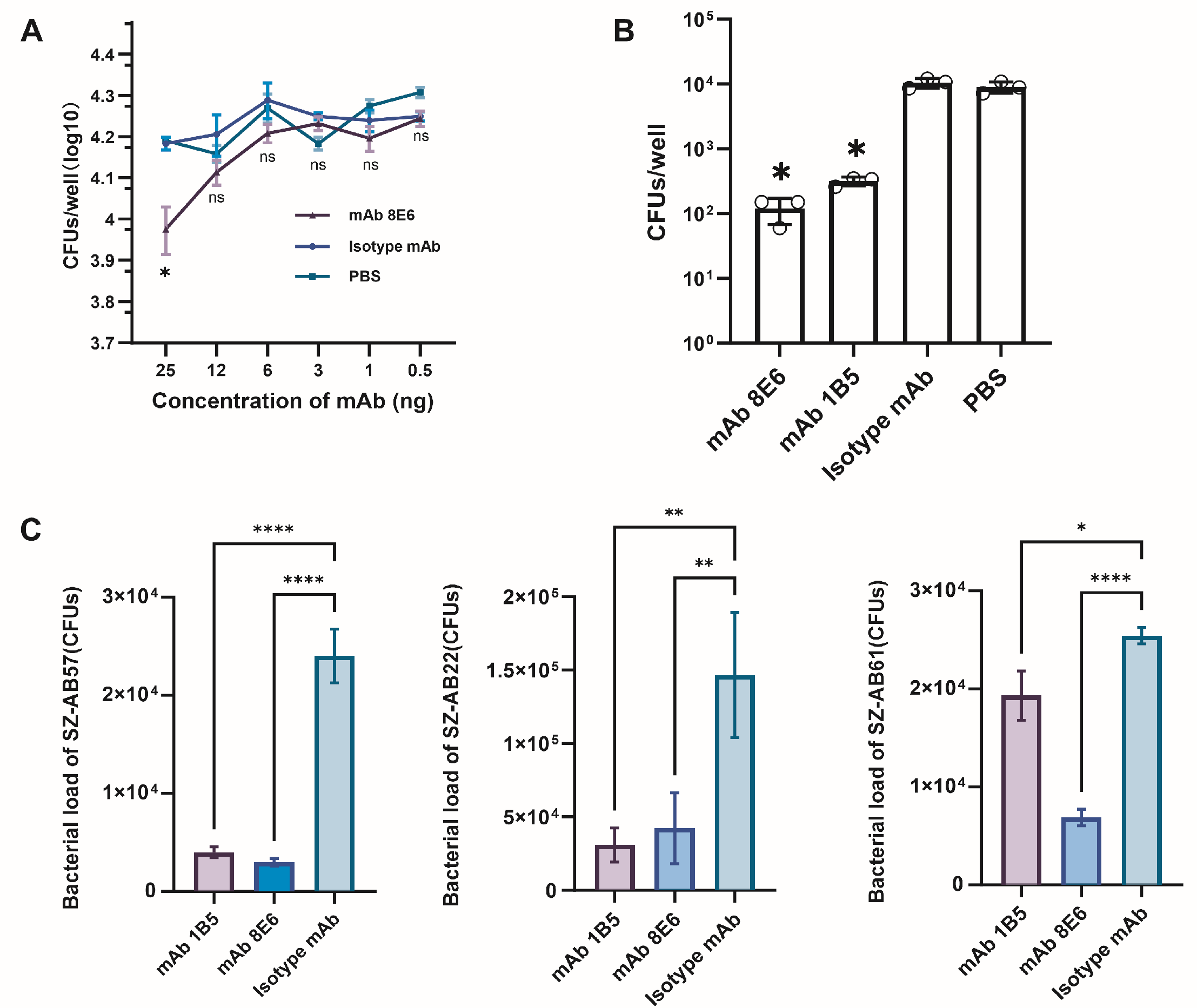 Vaccines 12 01120 g002