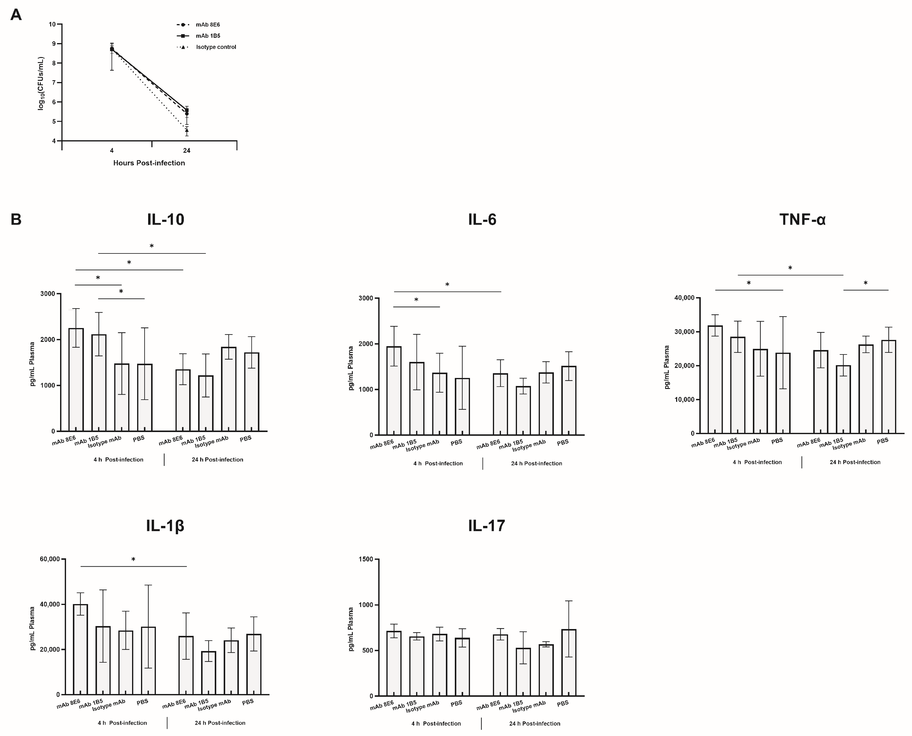 Vaccines 12 01120 g005