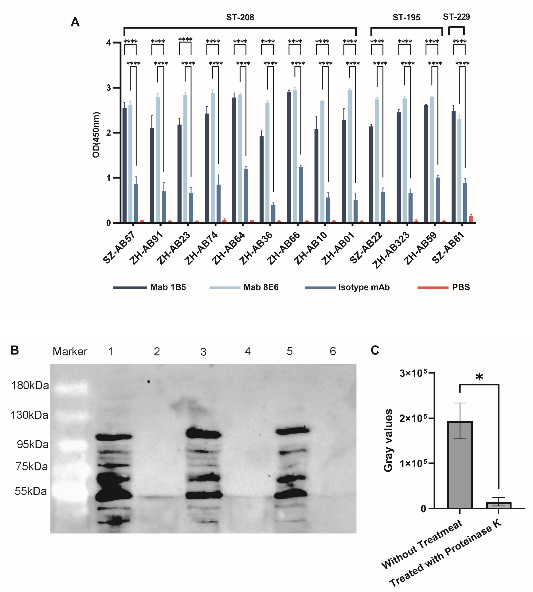 Vaccines 12 01120 g006