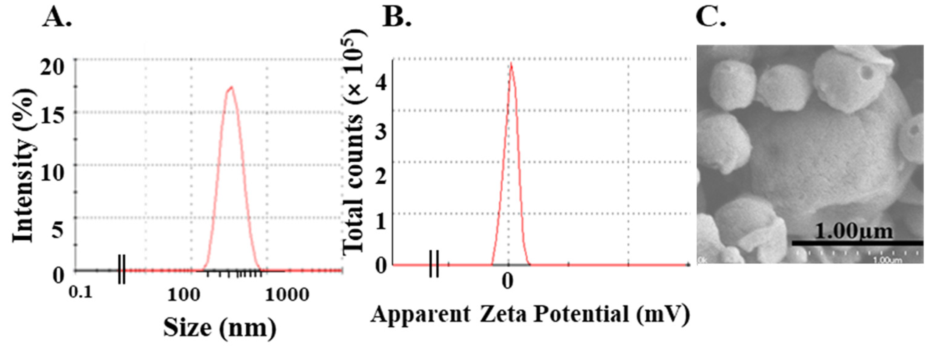 Vaccines 12 01121 g001