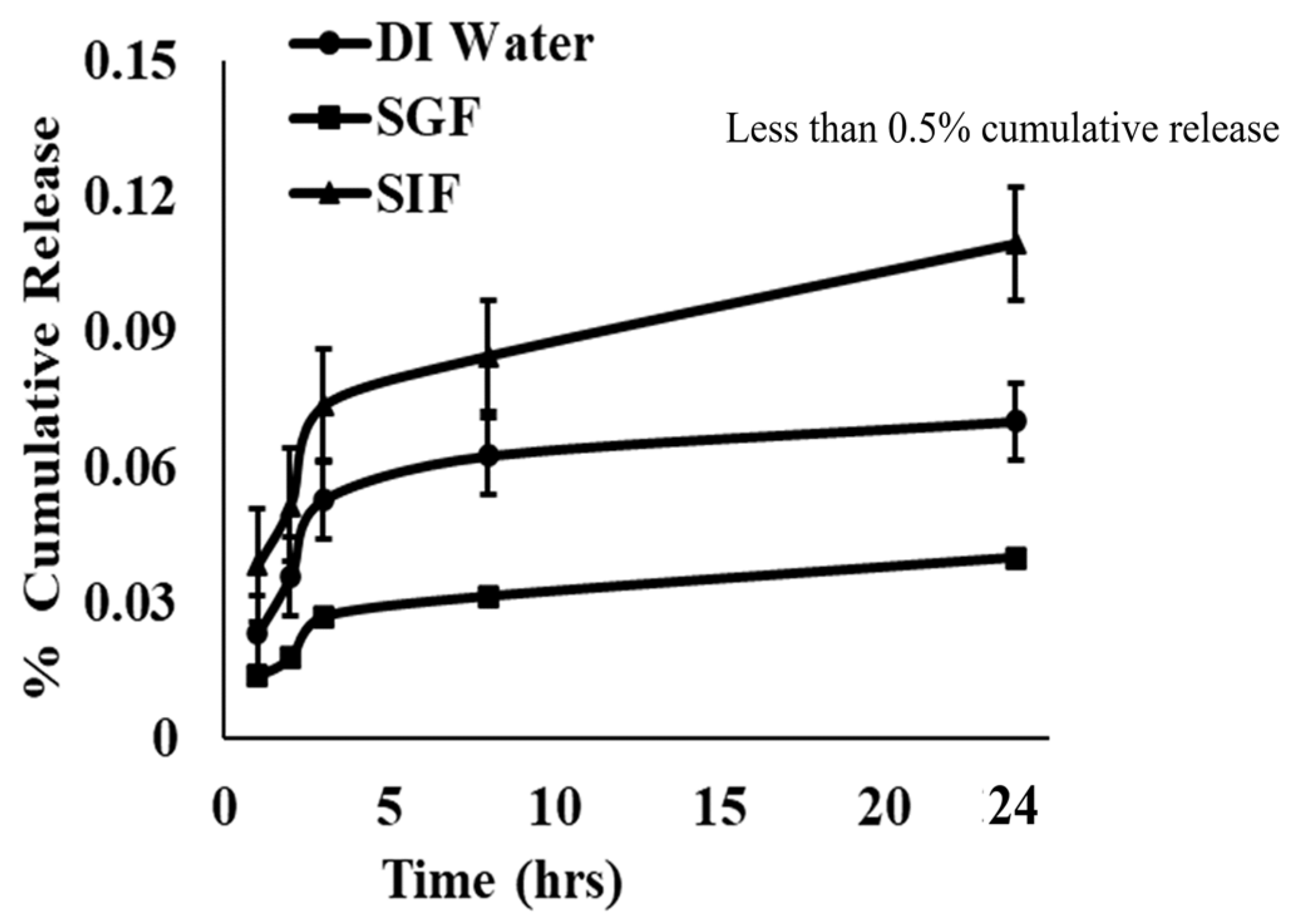 Vaccines 12 01121 g002