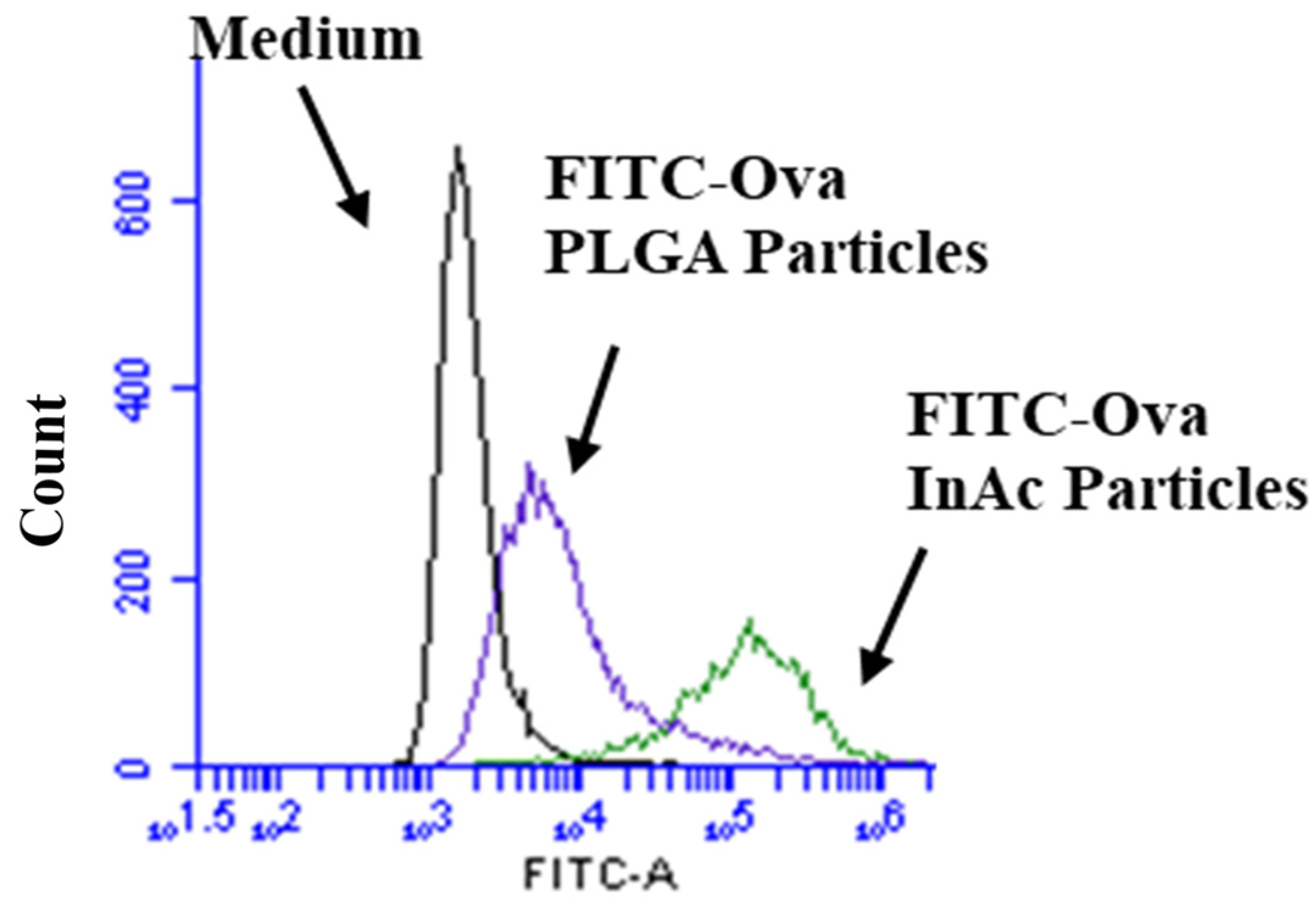Vaccines 12 01121 g003
