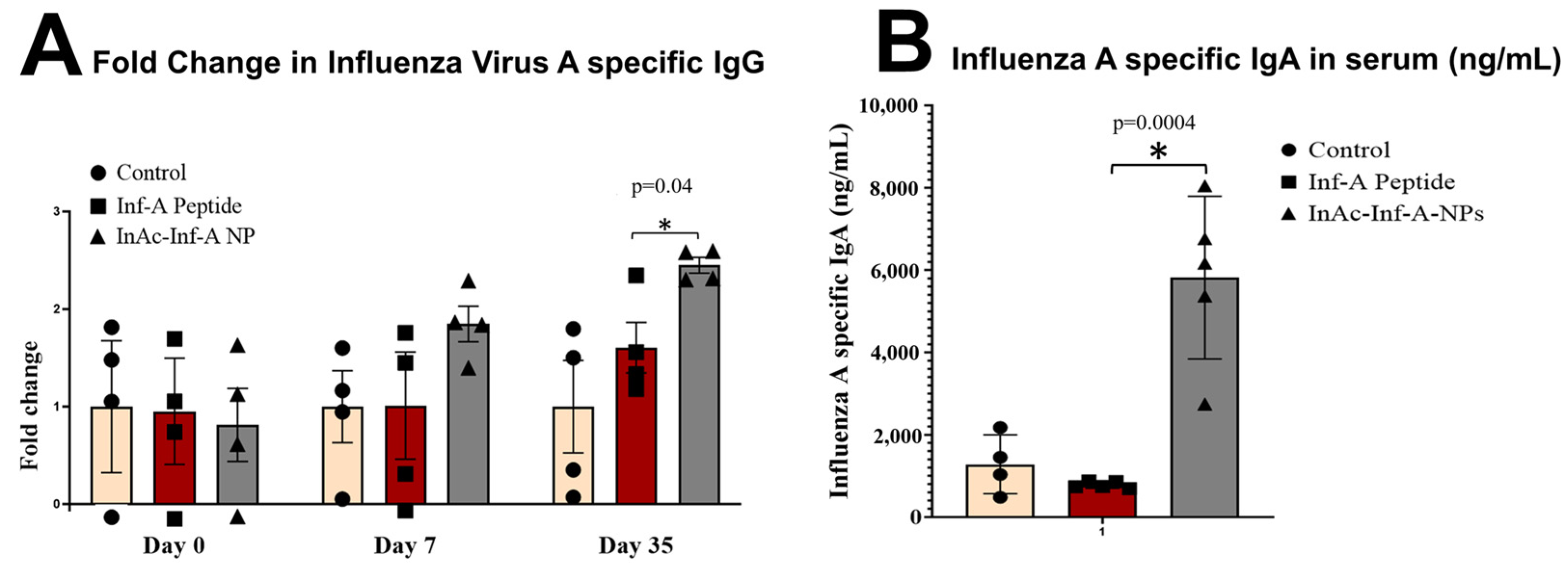 Vaccines 12 01121 g004