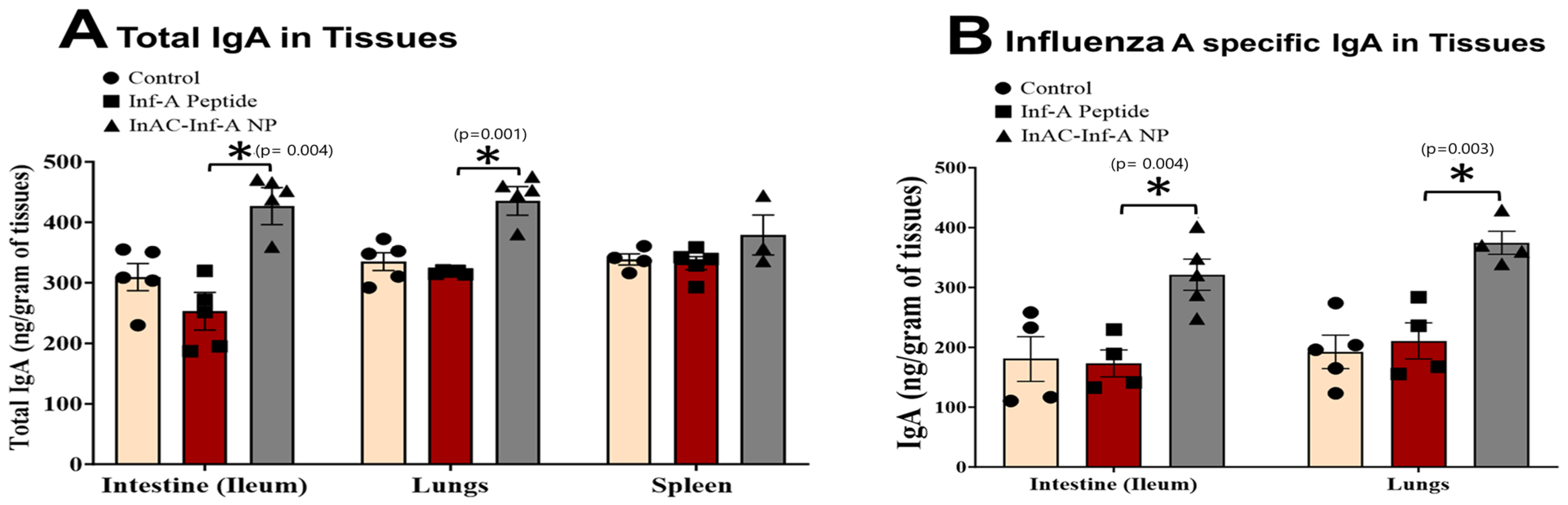 Vaccines 12 01121 g005