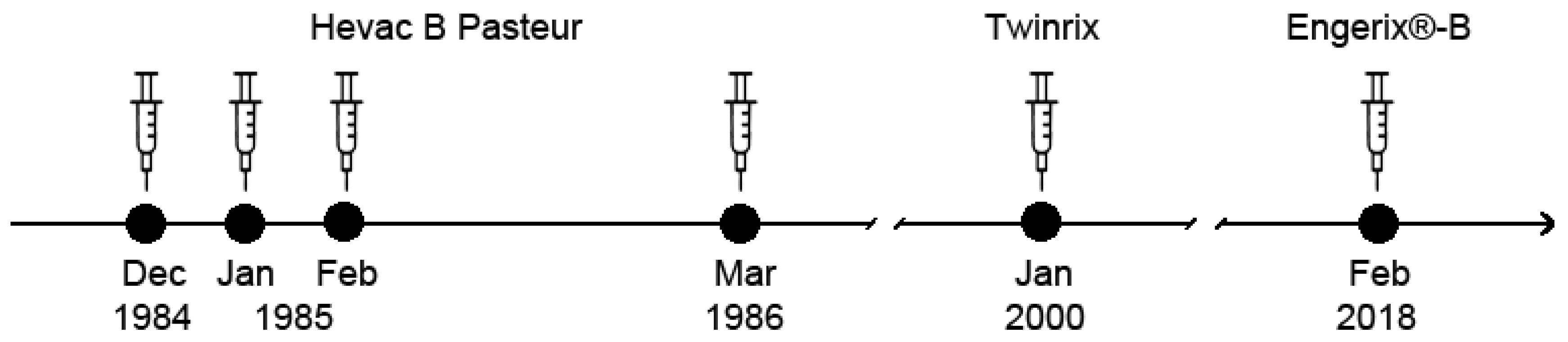 Vaccines 12 01123 g001 Vaccines 12 01123 g001
