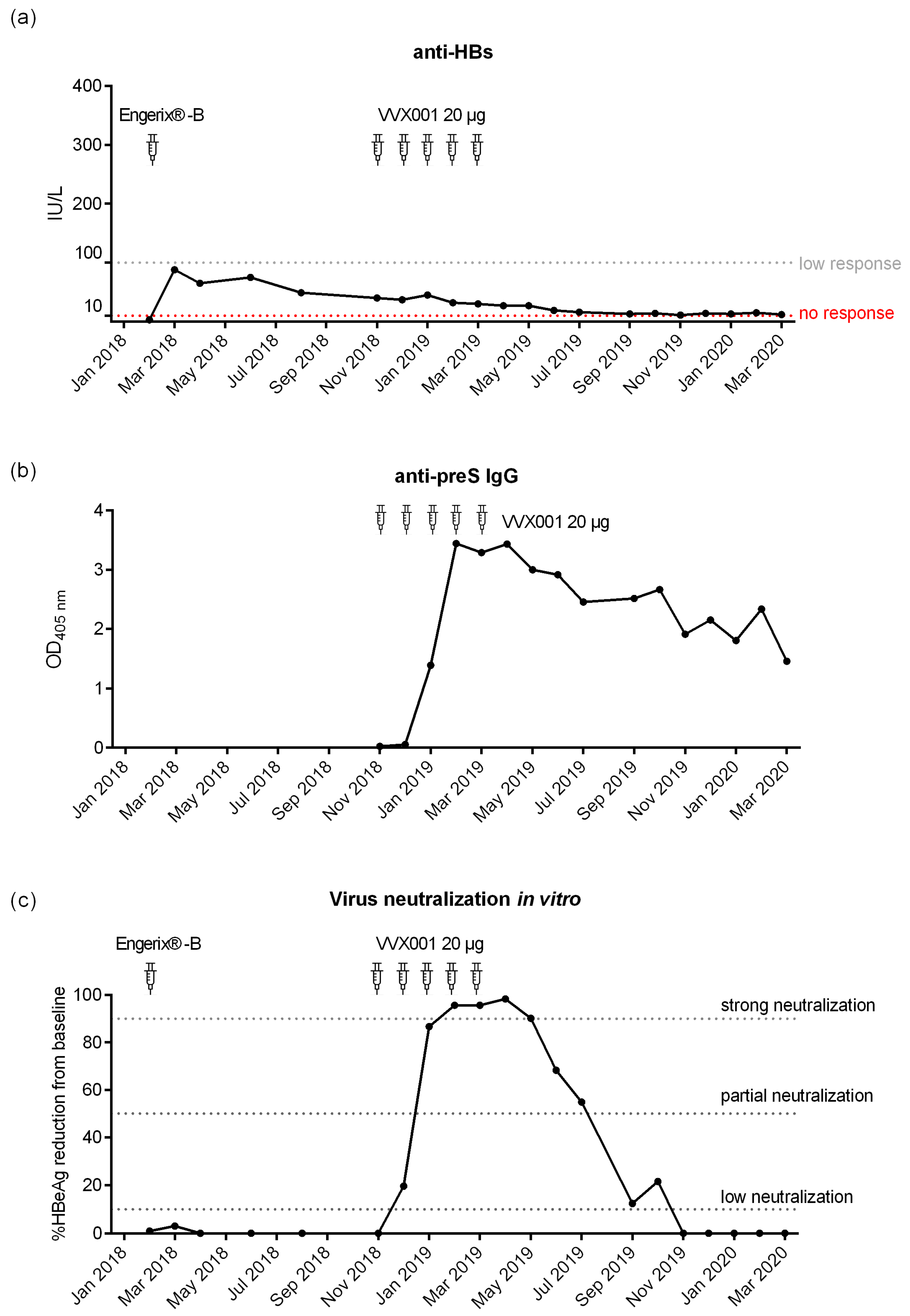 Vaccines 12 01123 g002 Vaccines 12 01123 g002