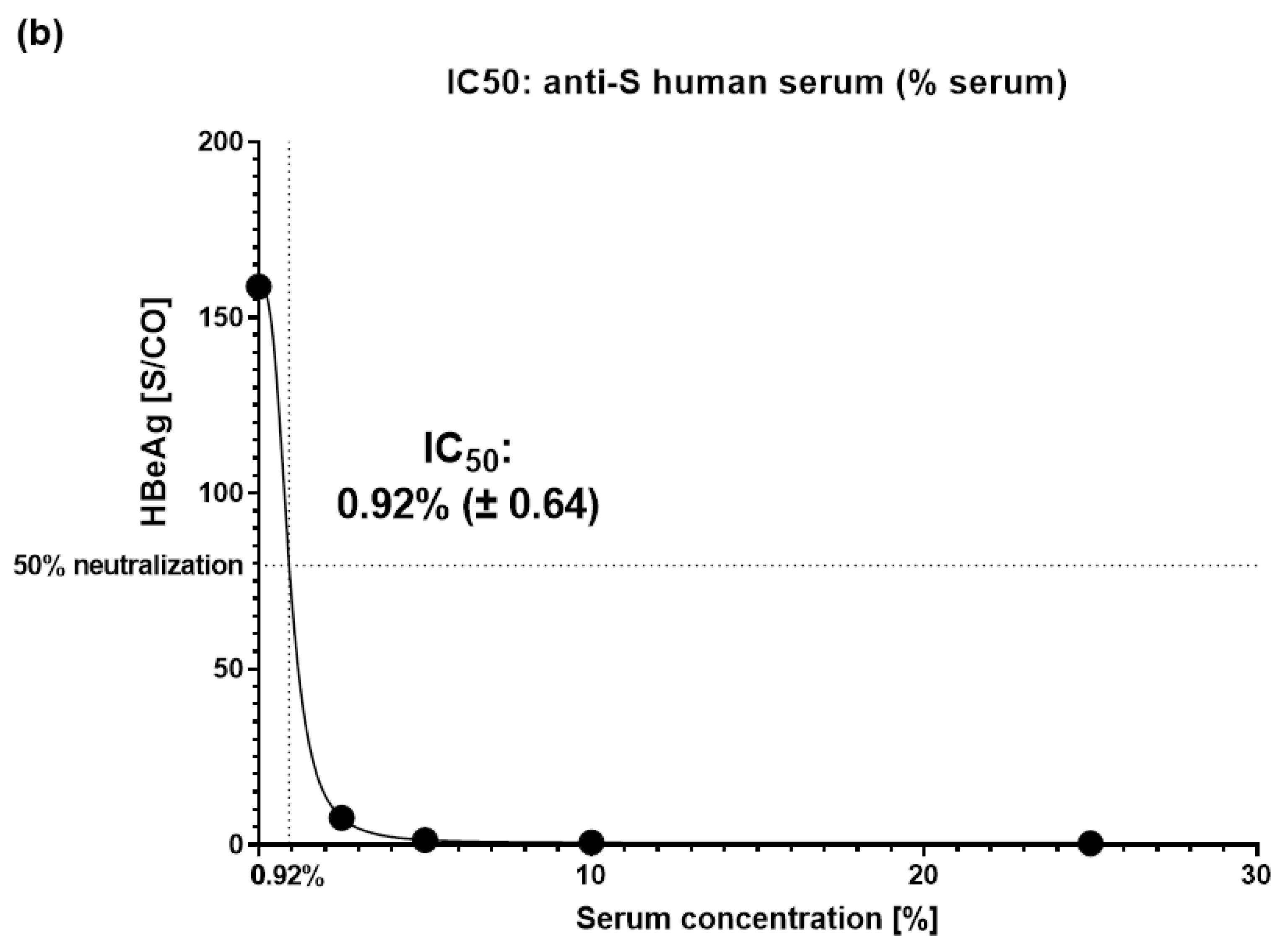 Vaccines 12 01123 g006b Vaccines 12 01123 g006b