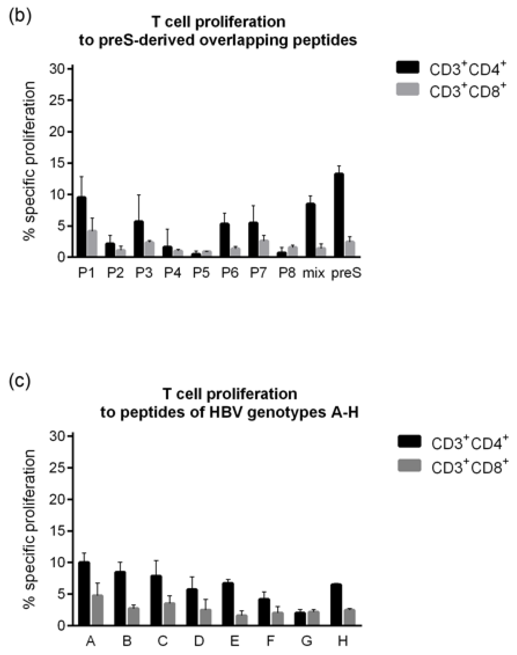 Vaccines 12 01123 g007b Vaccines 12 01123 g007b