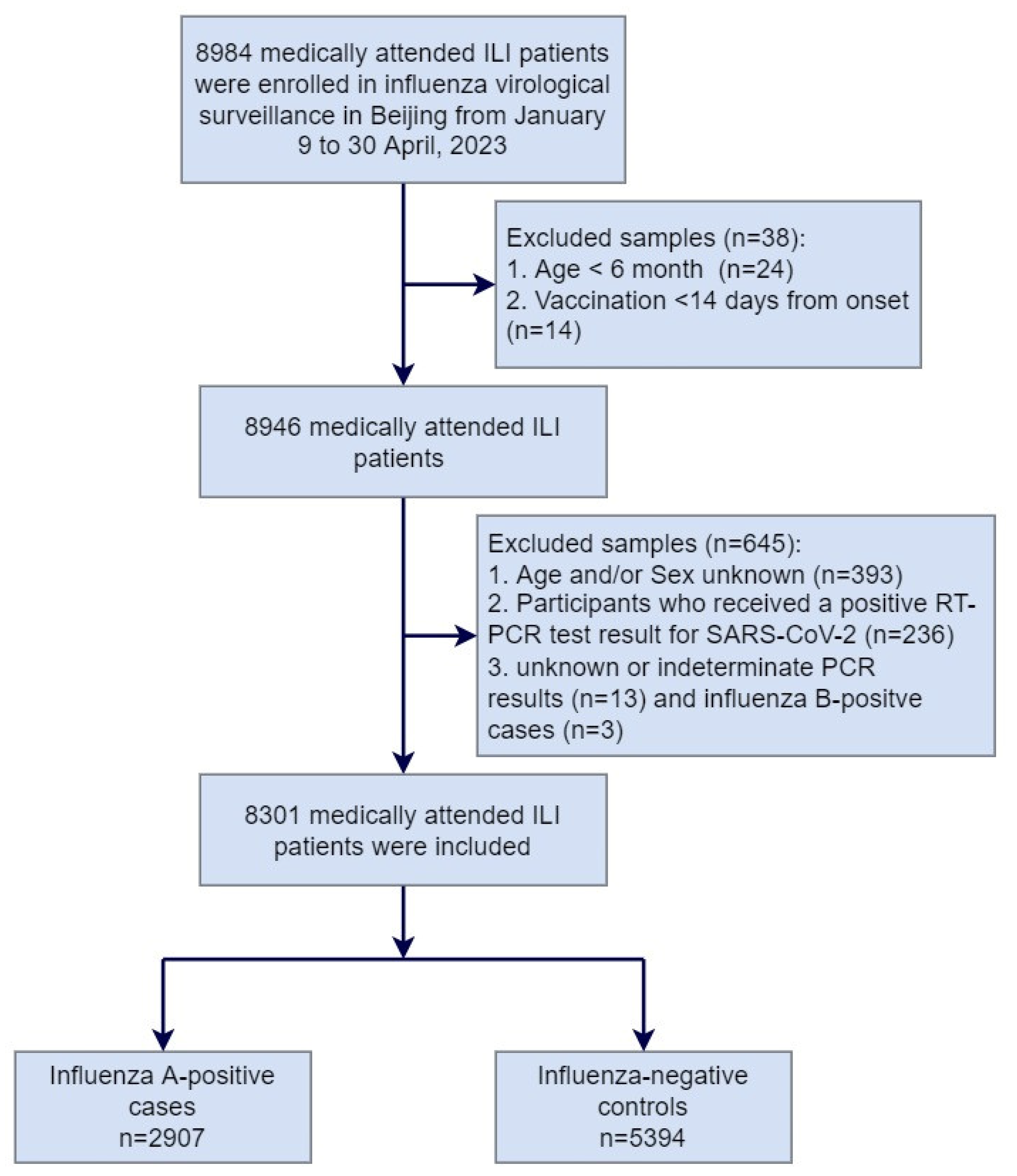 Vaccines 12 01124 g001