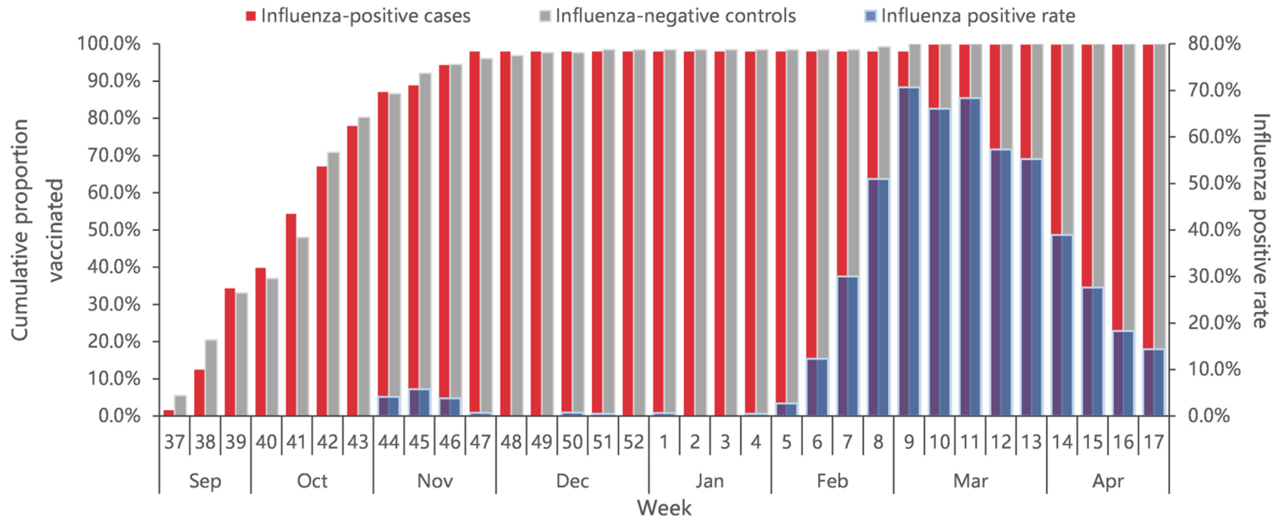 Vaccines 12 01124 g003
