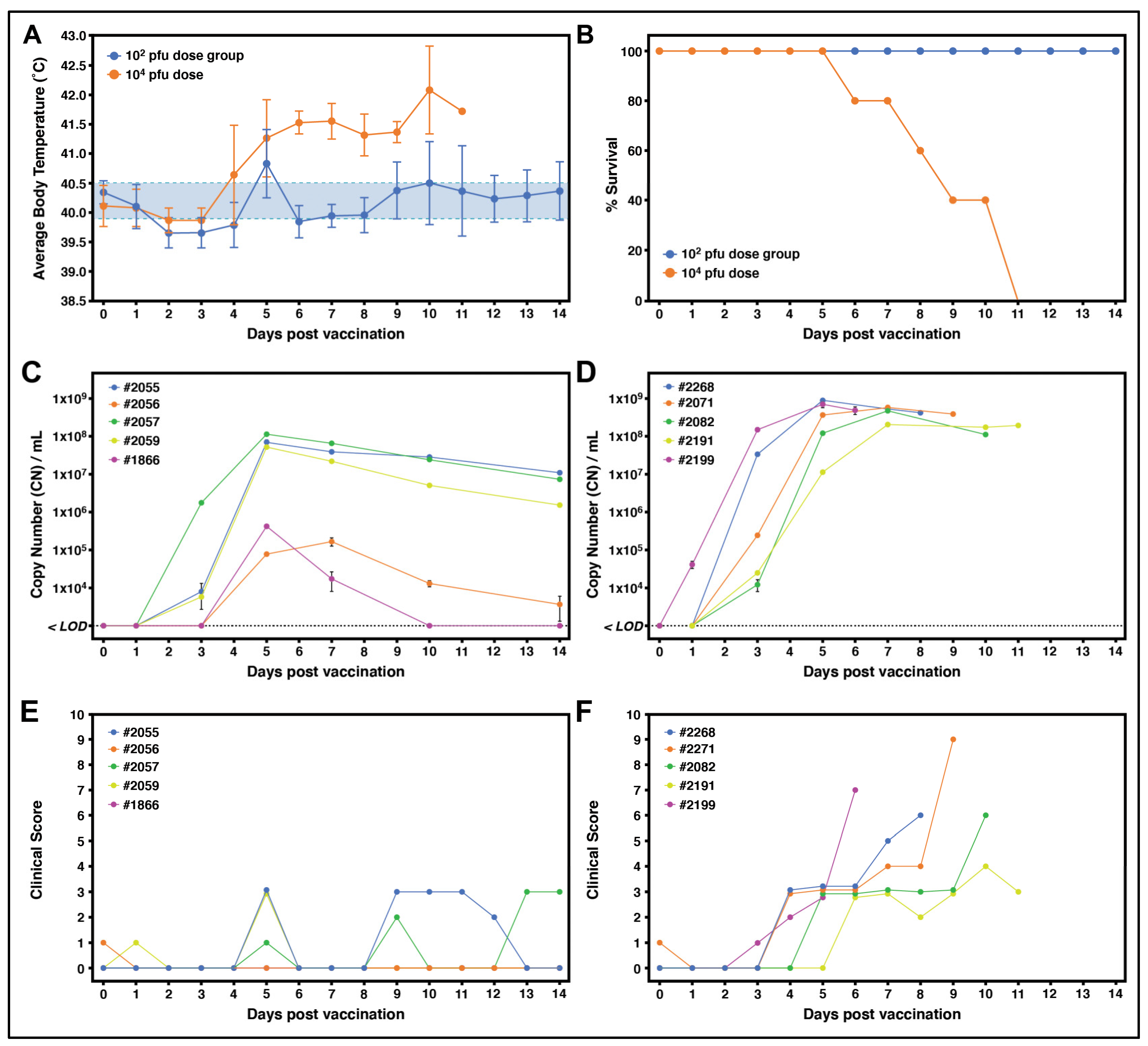 Vaccines 12 01125 g004