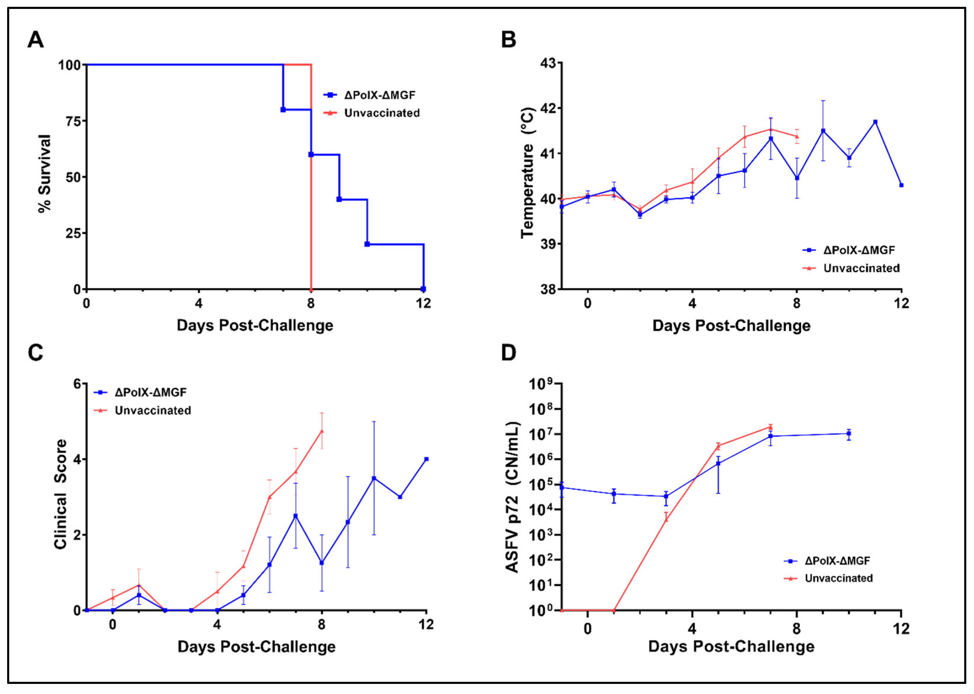 Vaccines 12 01125 g008