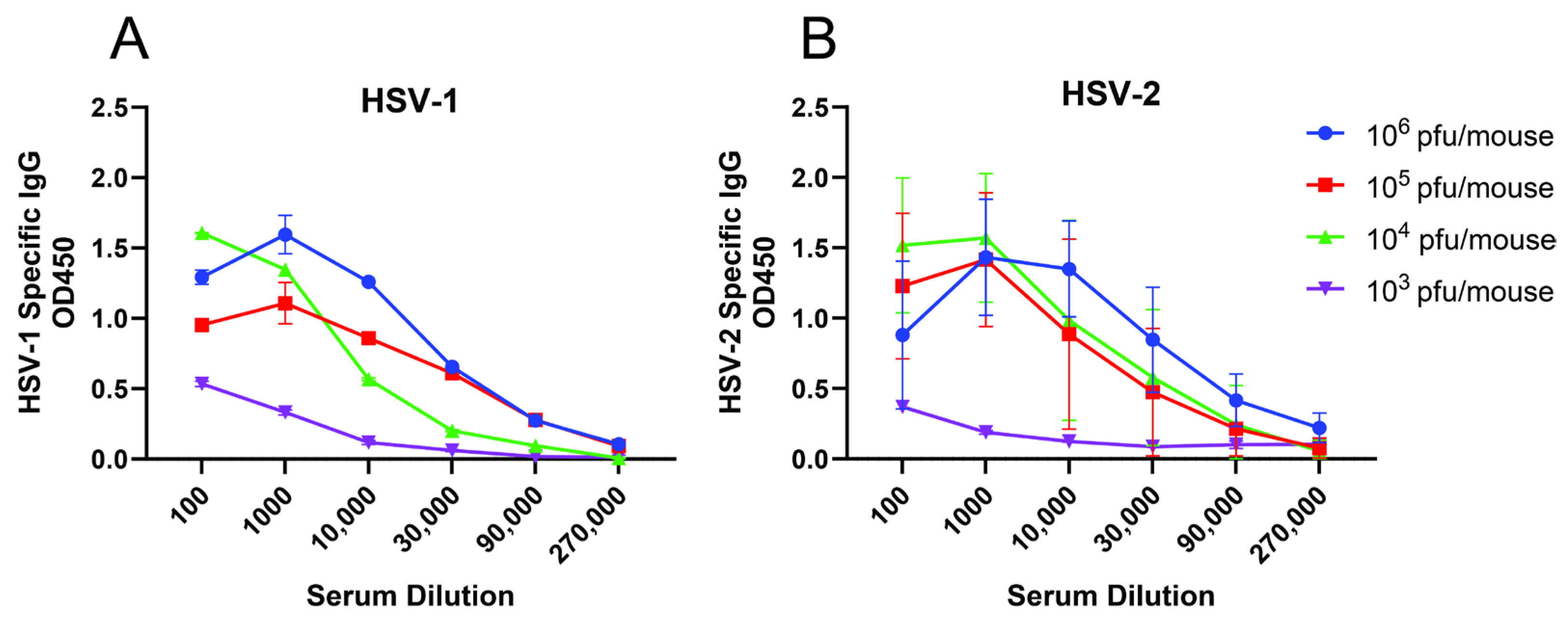 Vaccines 12 01127 g001