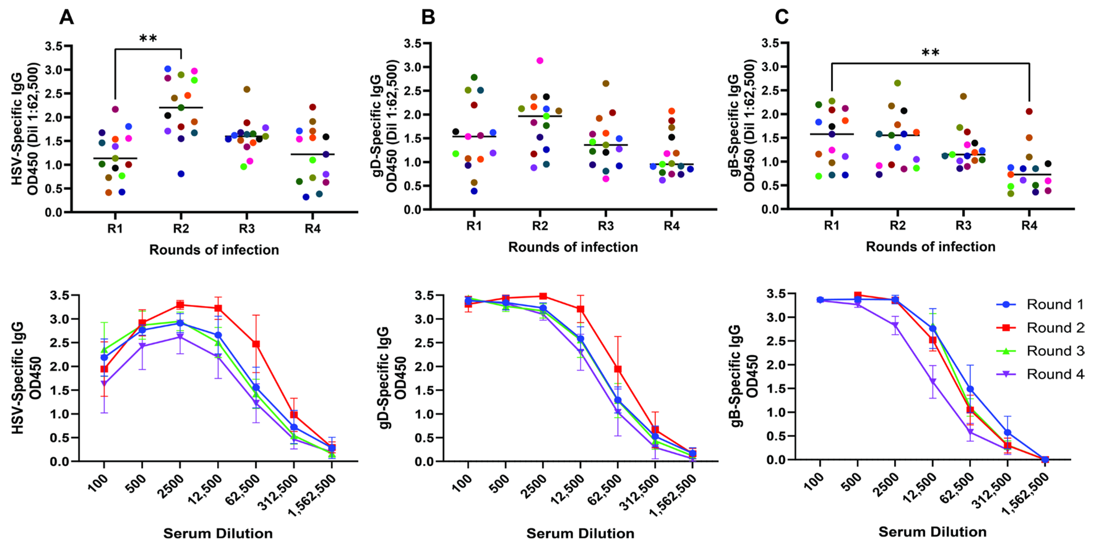 Vaccines 12 01127 g003