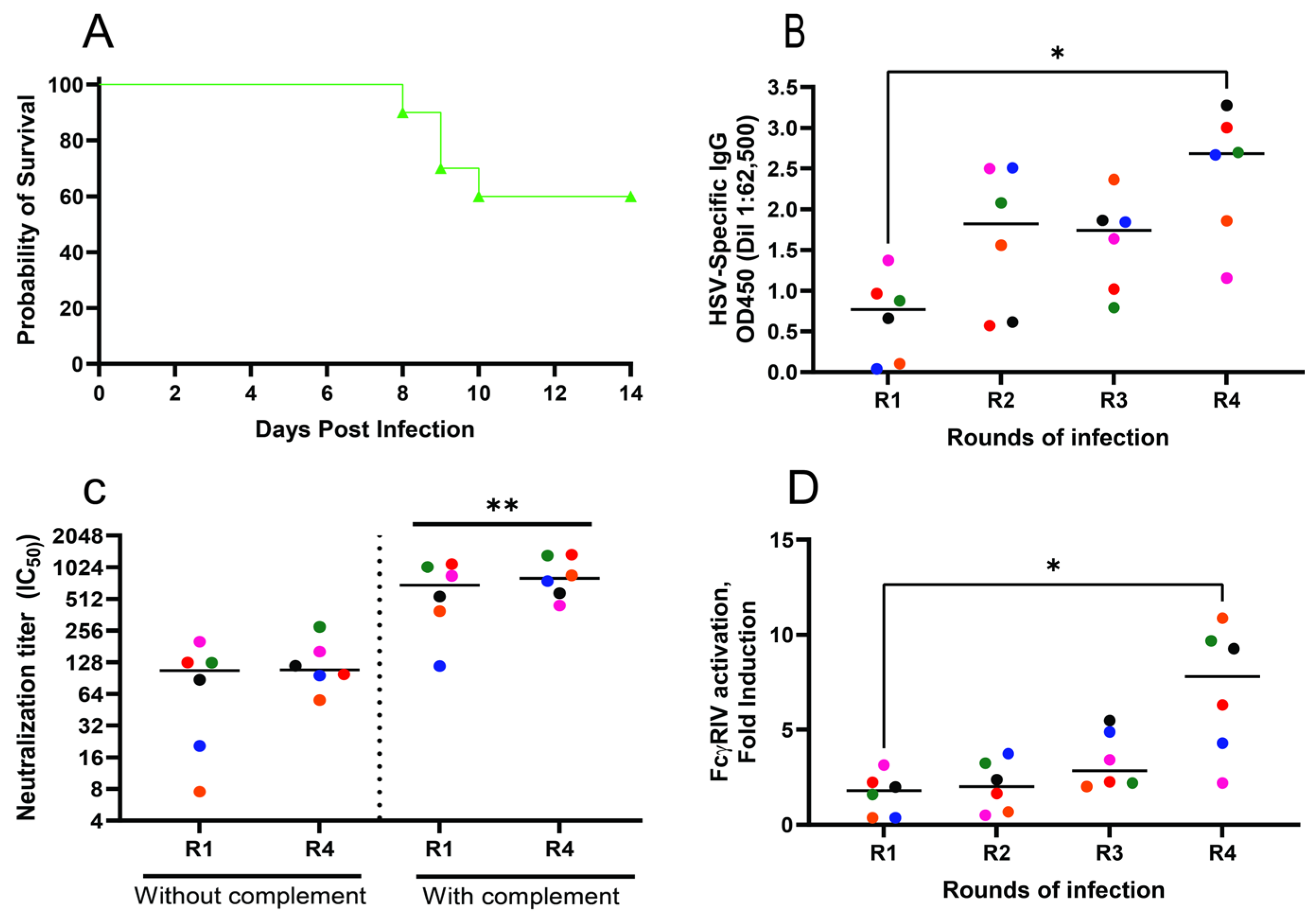 Vaccines 12 01127 g006
