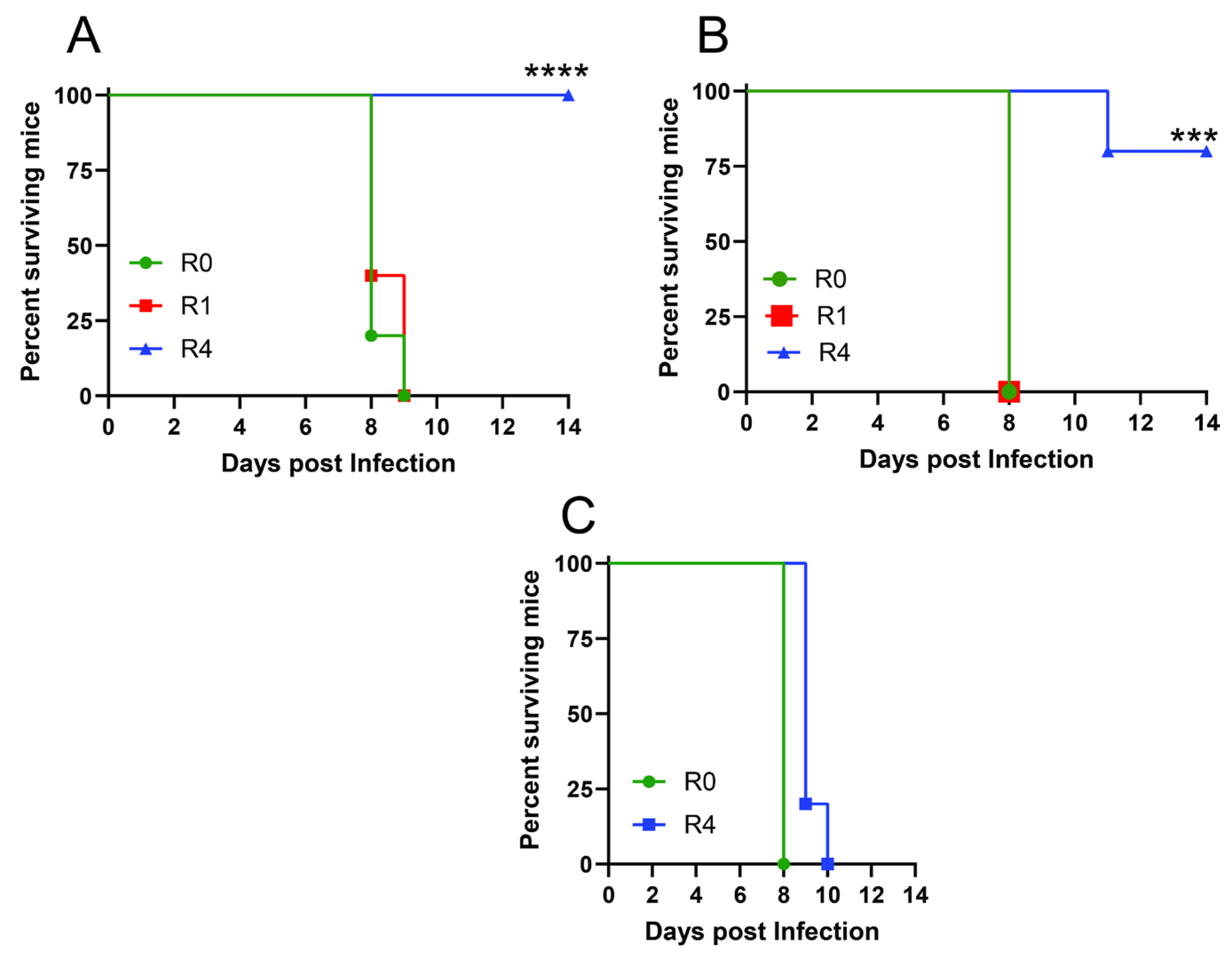 Vaccines 12 01127 g007