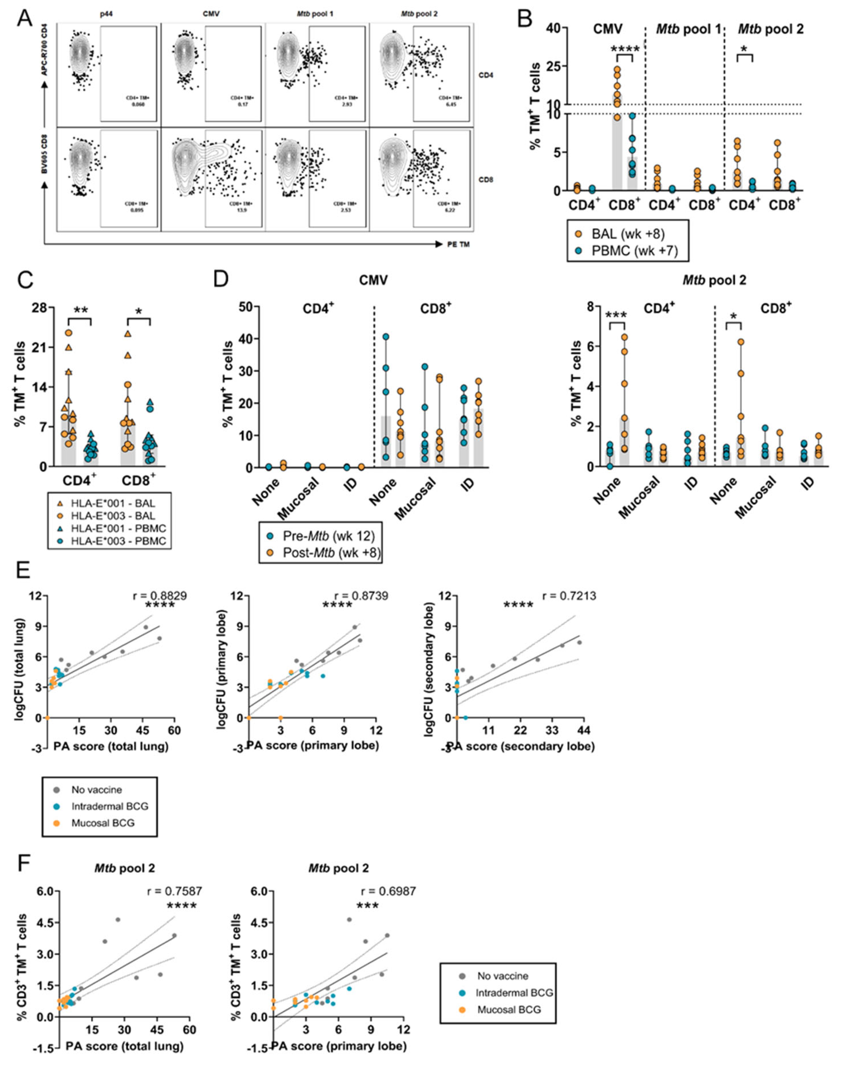 Vaccines 12 01129 g003