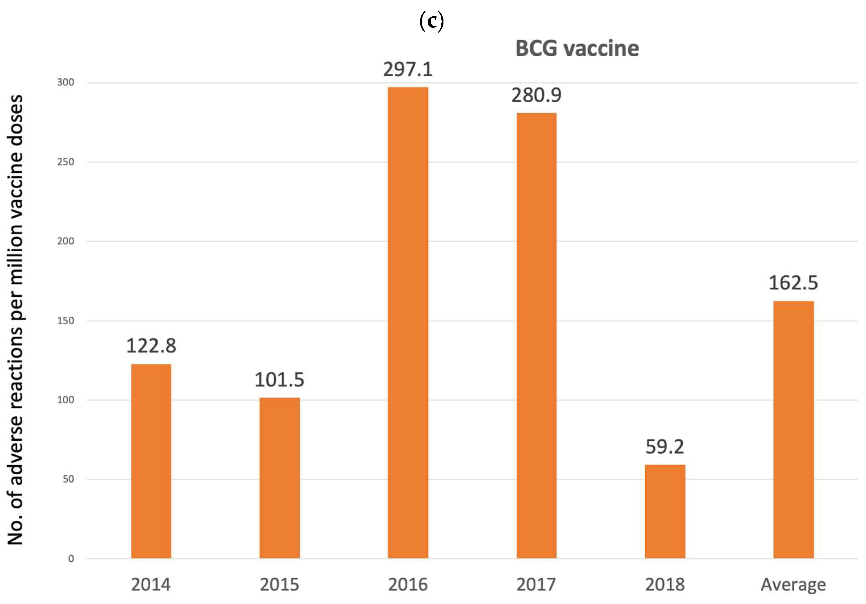 Vaccines 12 01133 g001b